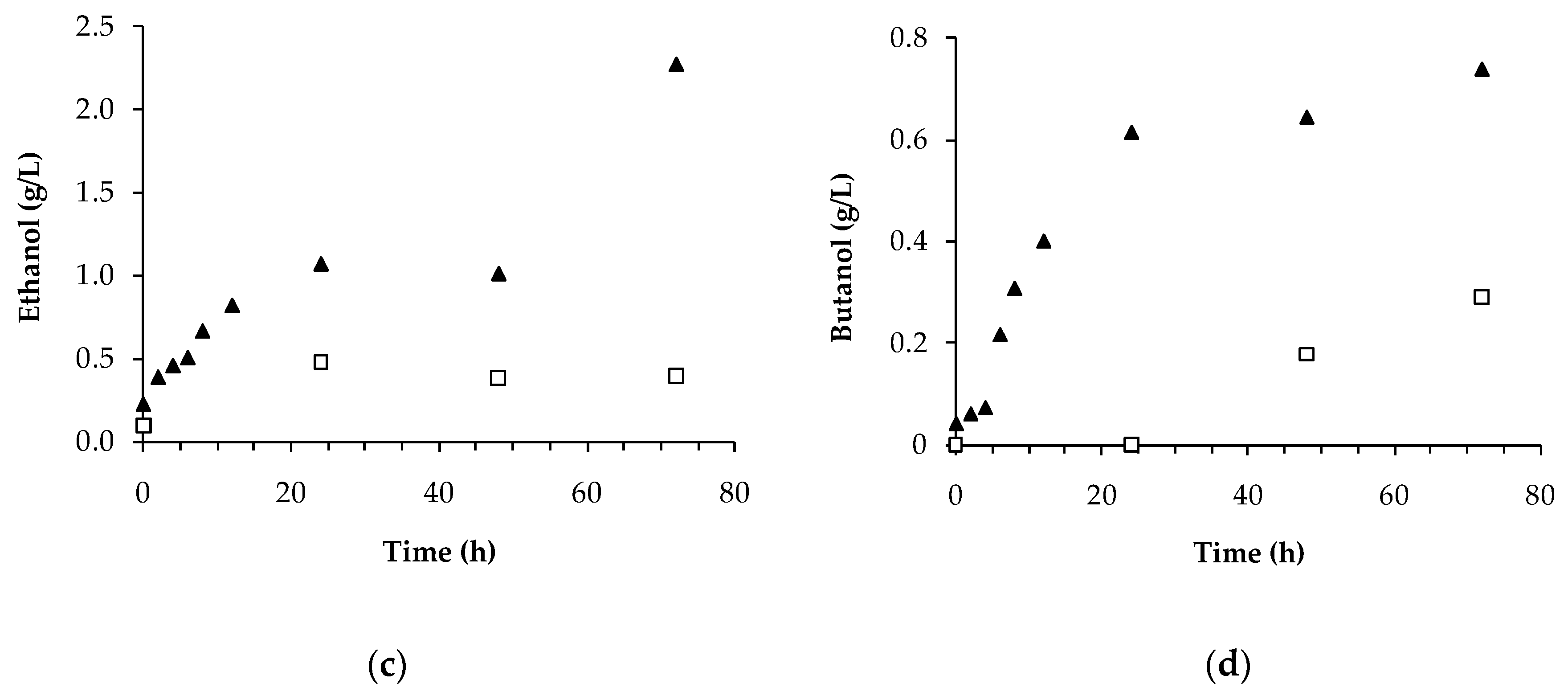 Catalysts 10 00059 g007b