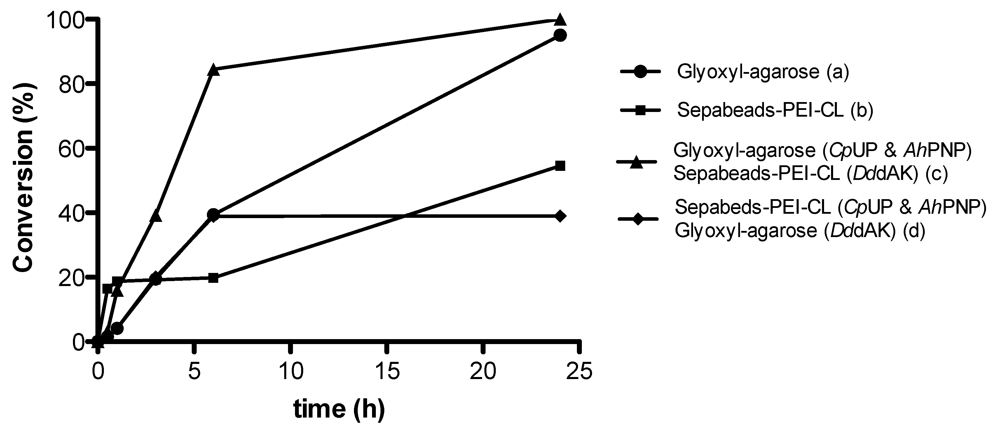 Catalysts 10 00060 g001 Catalysts 10 00060 g001