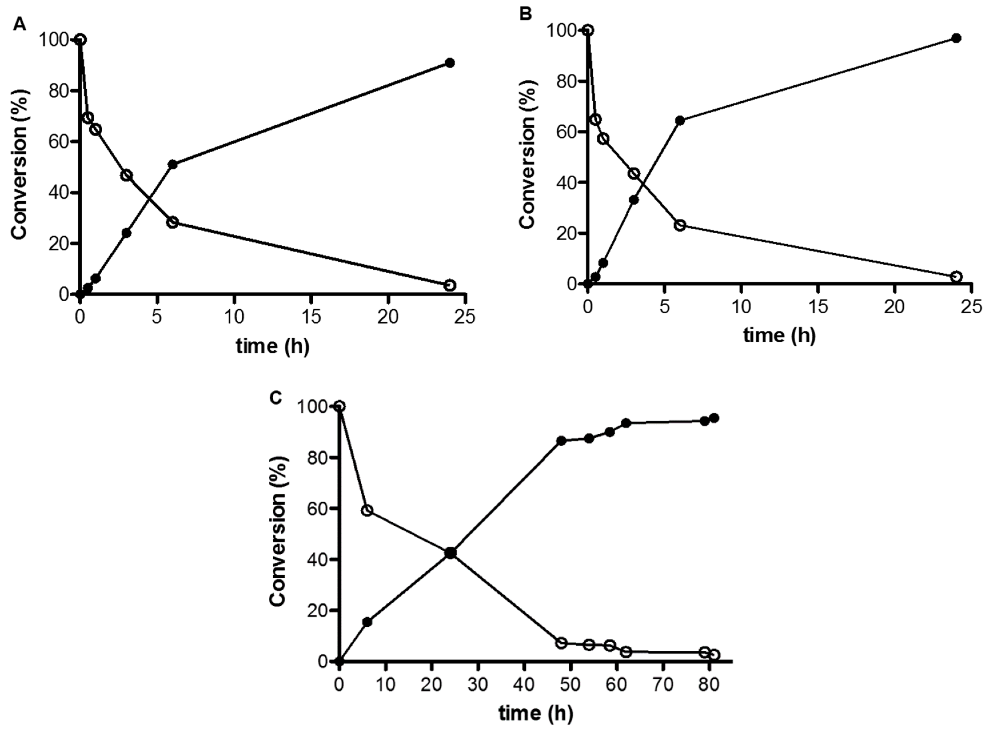 Catalysts 10 00060 g002 Catalysts 10 00060 g002
