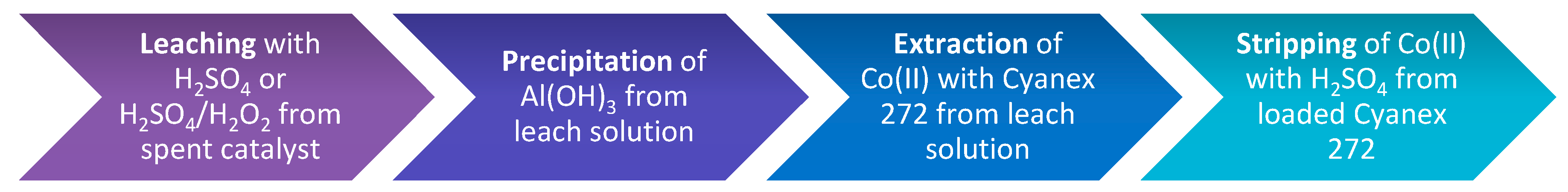 Catalysts 10 00061 g001 Catalysts 10 00061 g001