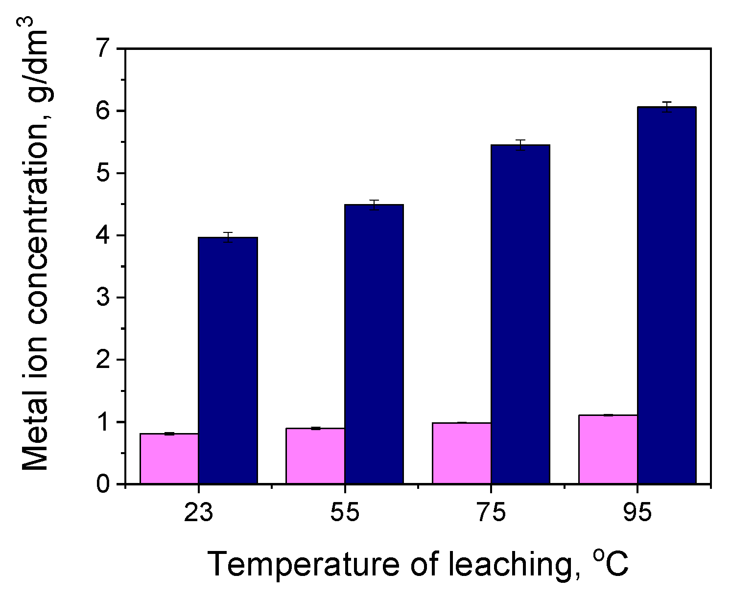 Catalysts 10 00061 g003 Catalysts 10 00061 g003