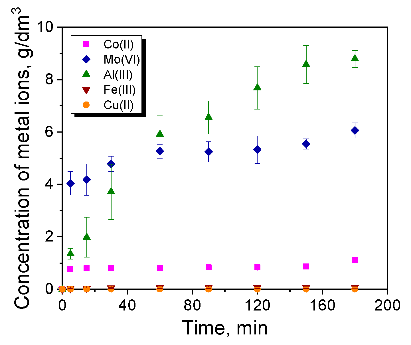 Catalysts 10 00061 g004 Catalysts 10 00061 g004