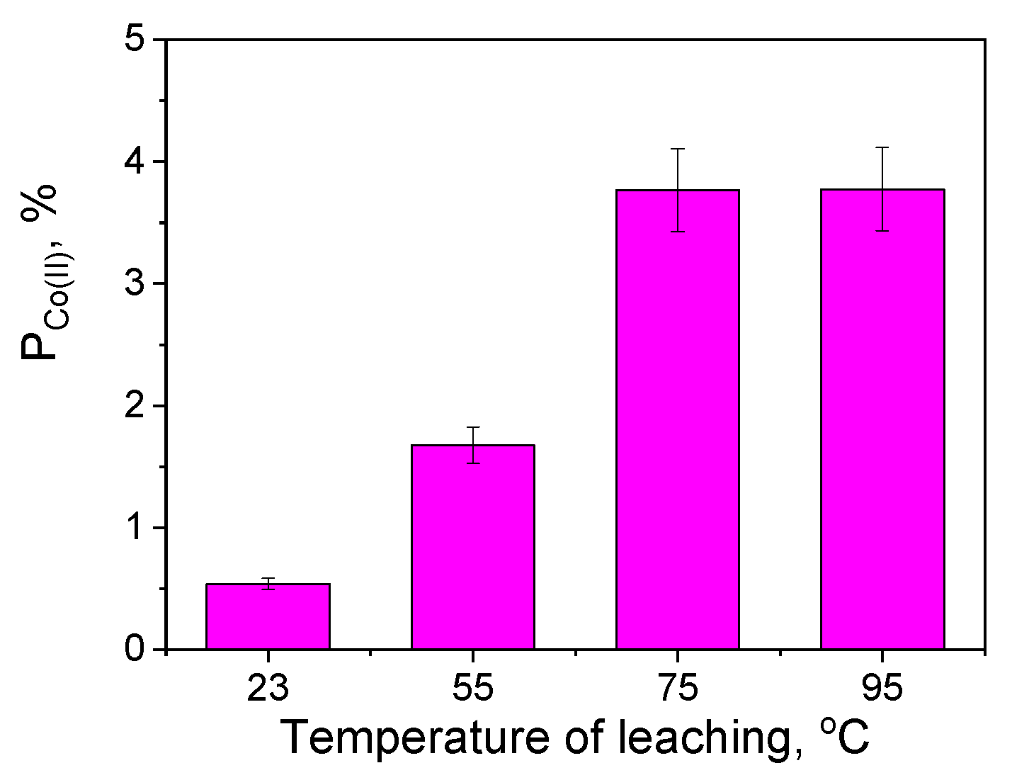 Catalysts 10 00061 g005 Catalysts 10 00061 g005