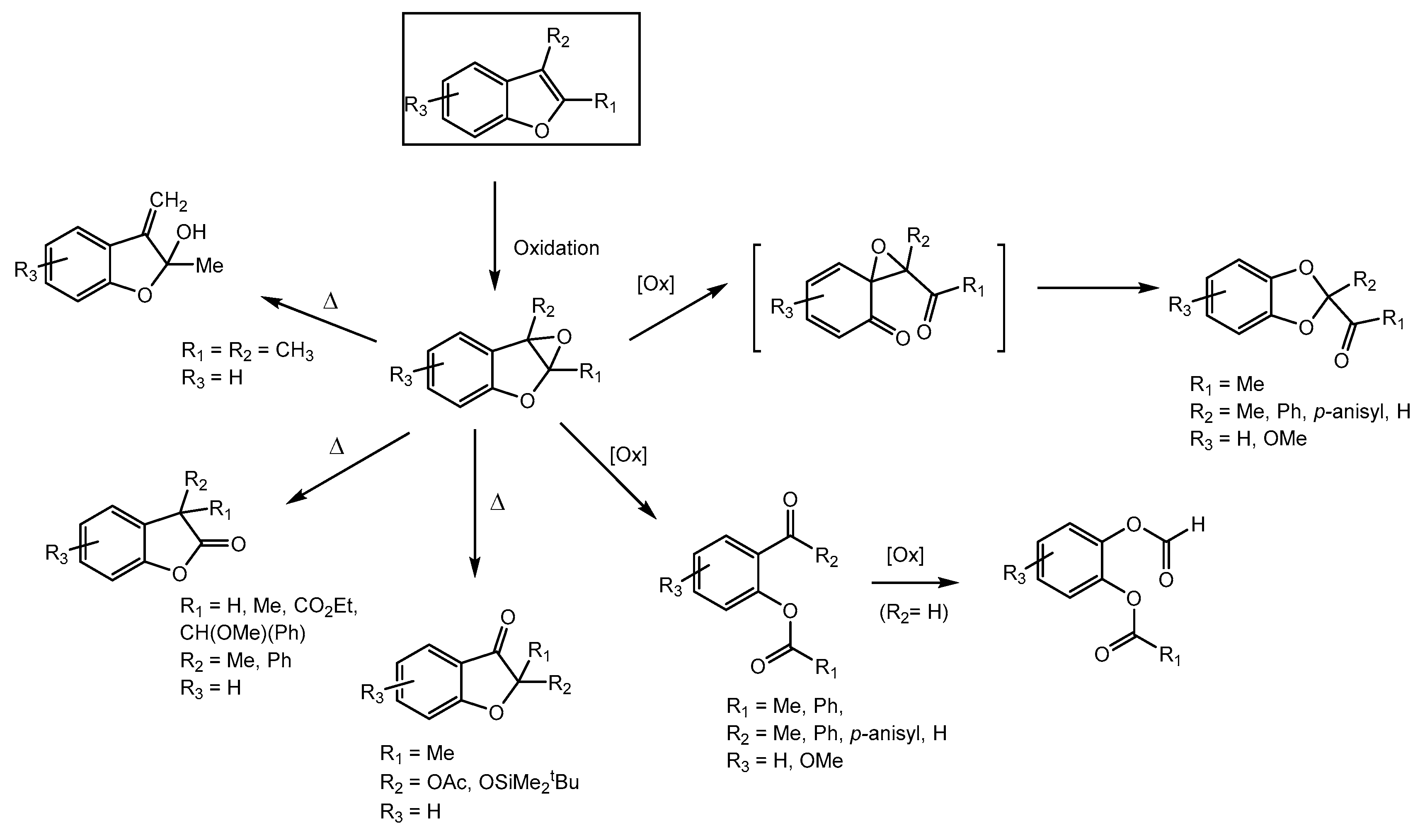 Catalysts 10 00062 g001 Catalysts 10 00062 g001