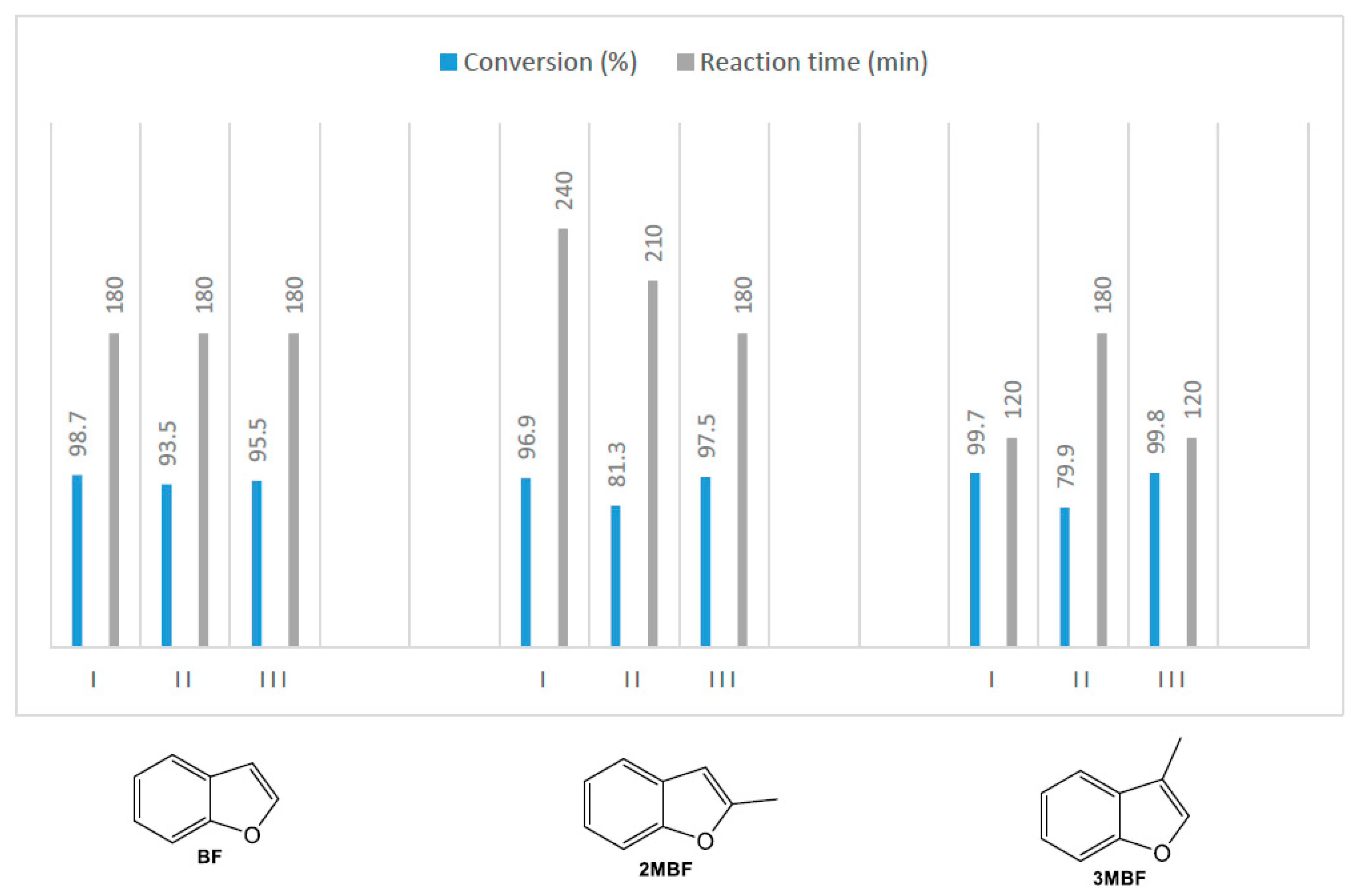 Catalysts 10 00062 g003 Catalysts 10 00062 g003