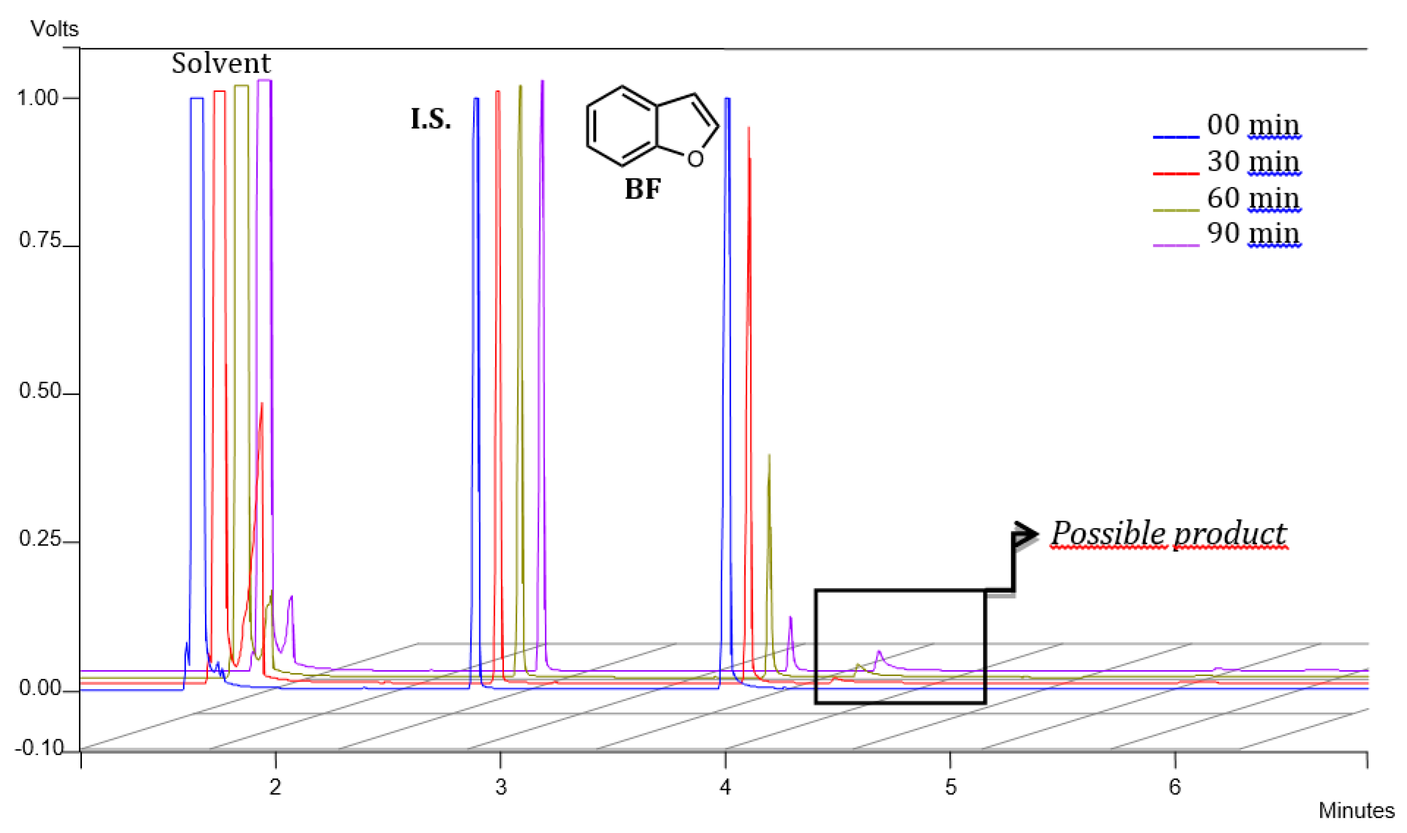 Catalysts 10 00062 g004 Catalysts 10 00062 g004