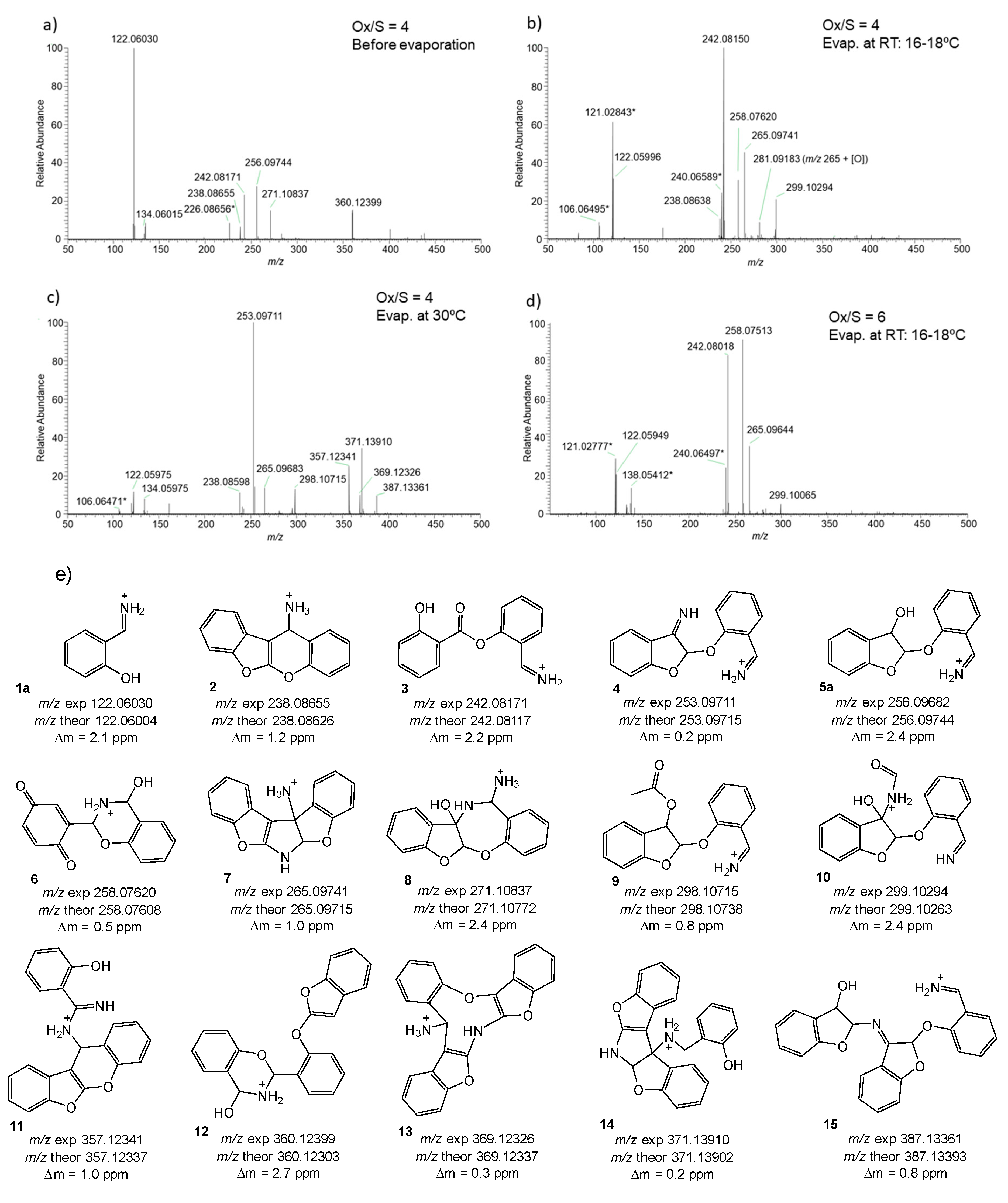 Catalysts 10 00062 g005 Catalysts 10 00062 g005