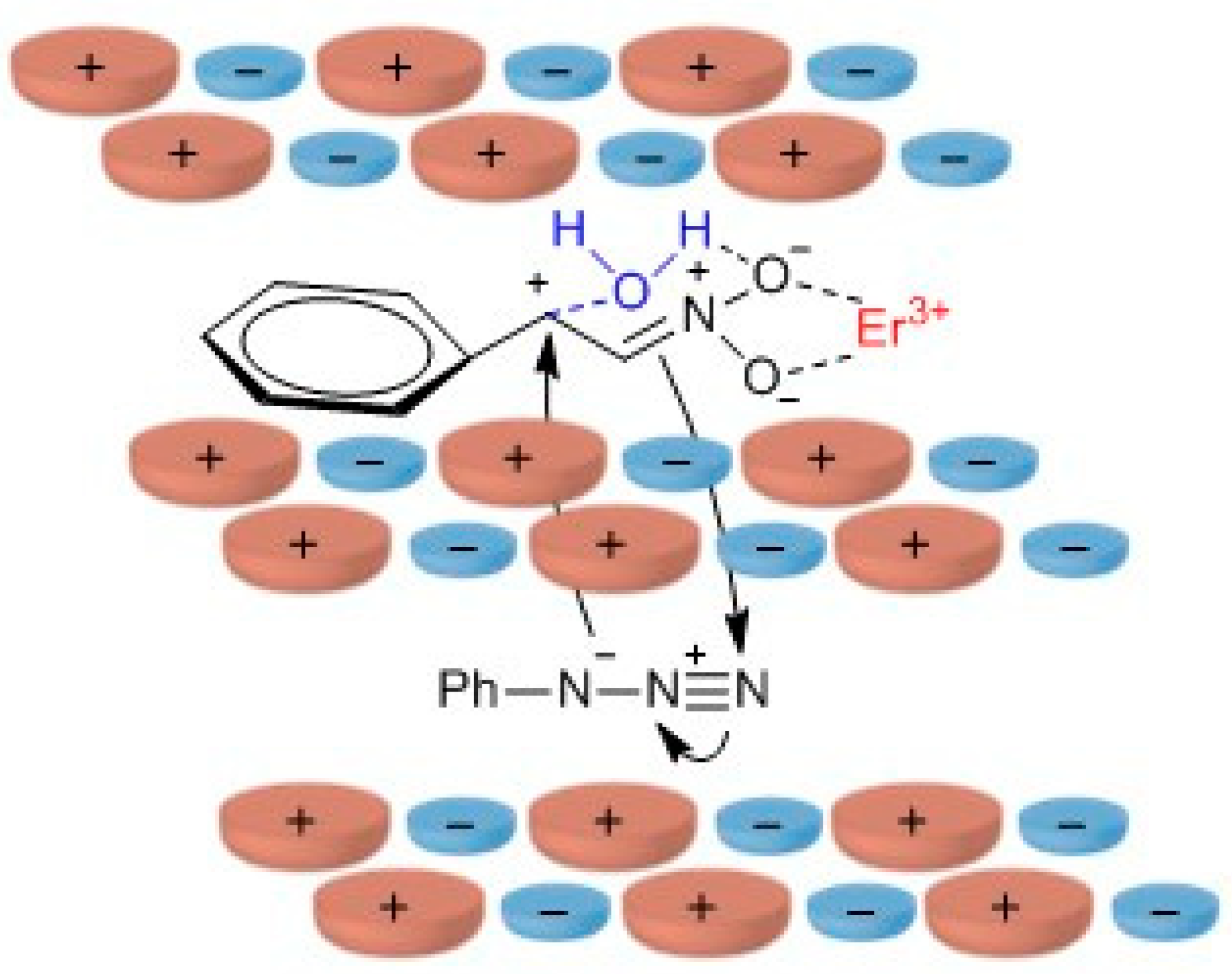 Catalysts 10 00065 g002