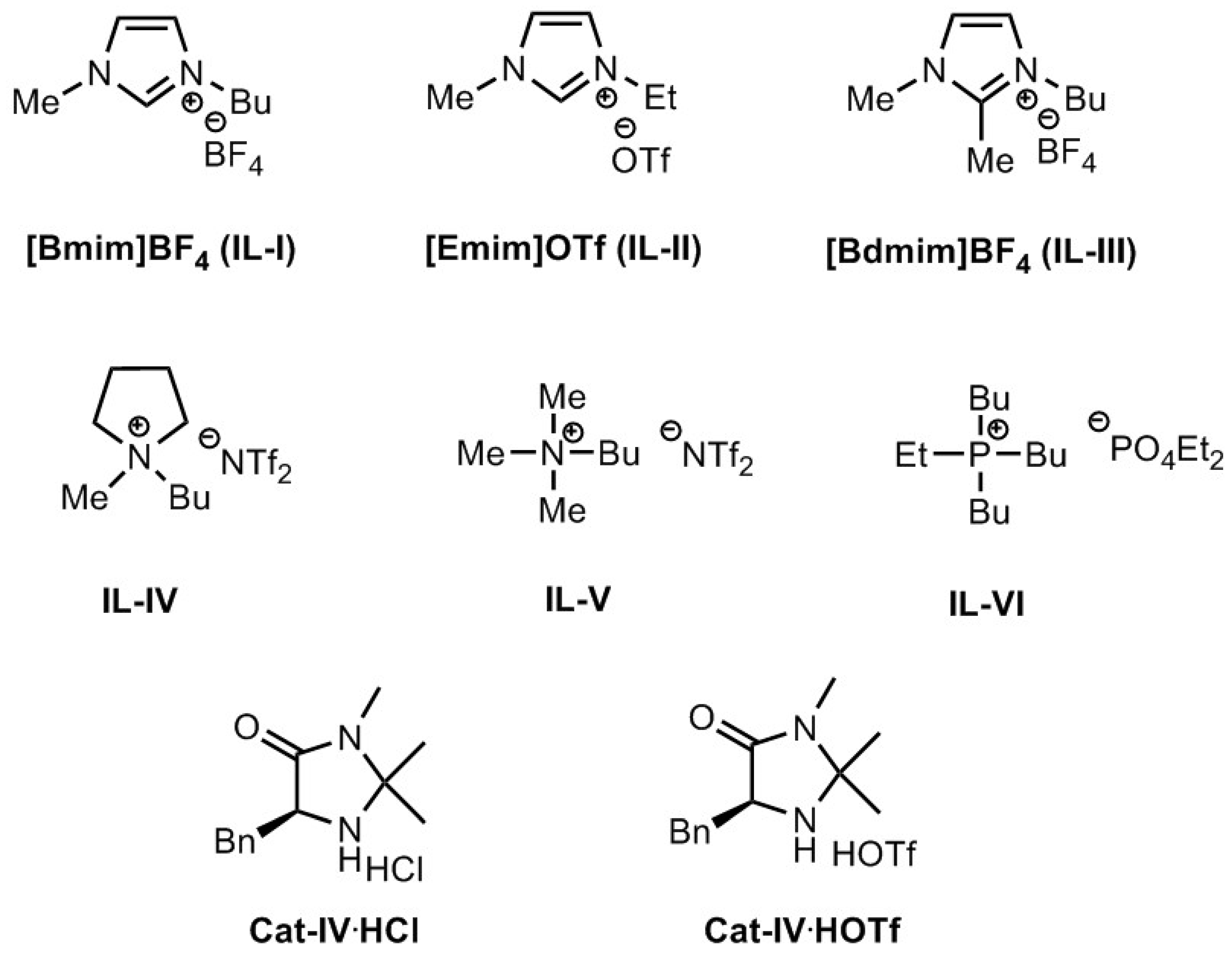 Catalysts 10 00065 g003