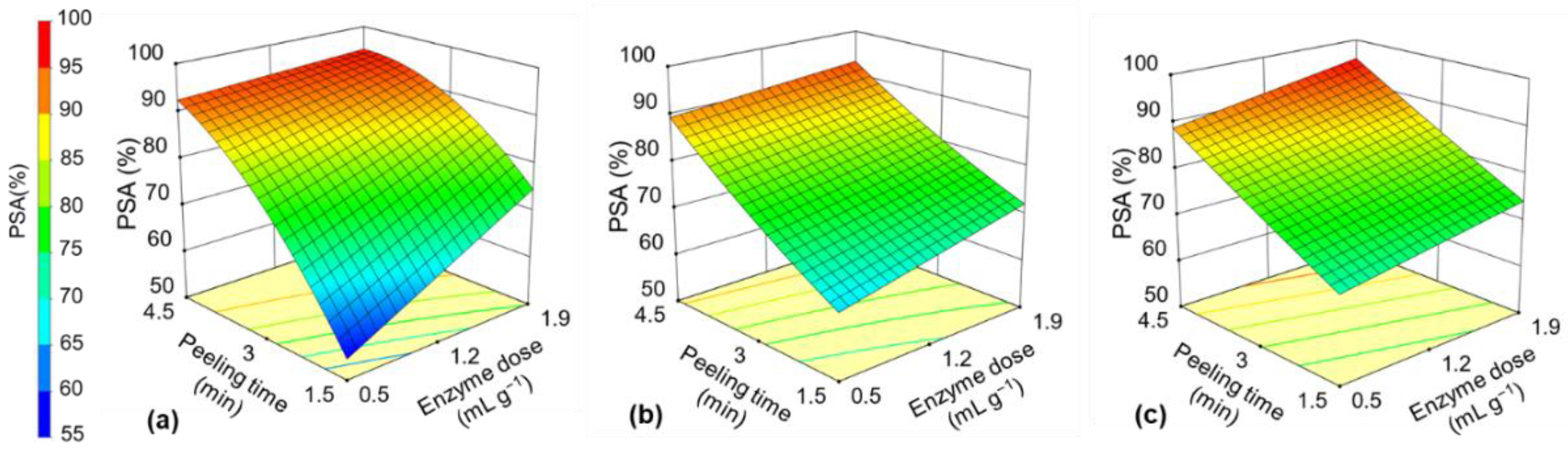 Catalysts 10 00066 g001 Catalysts 10 00066 g001