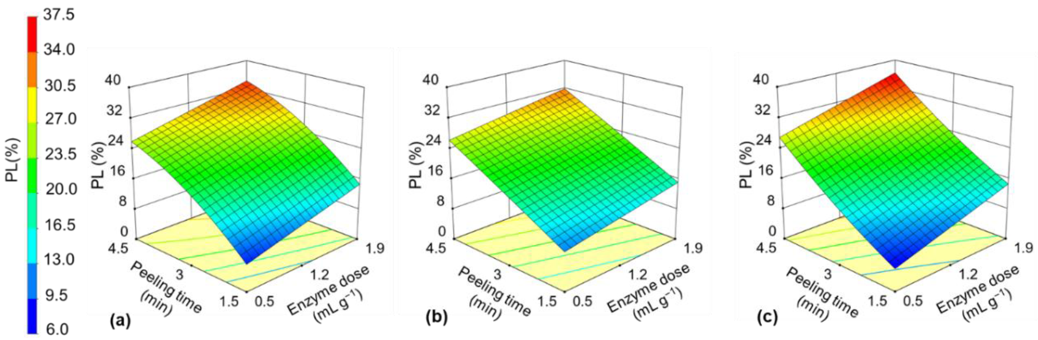 Catalysts 10 00066 g002 Catalysts 10 00066 g002