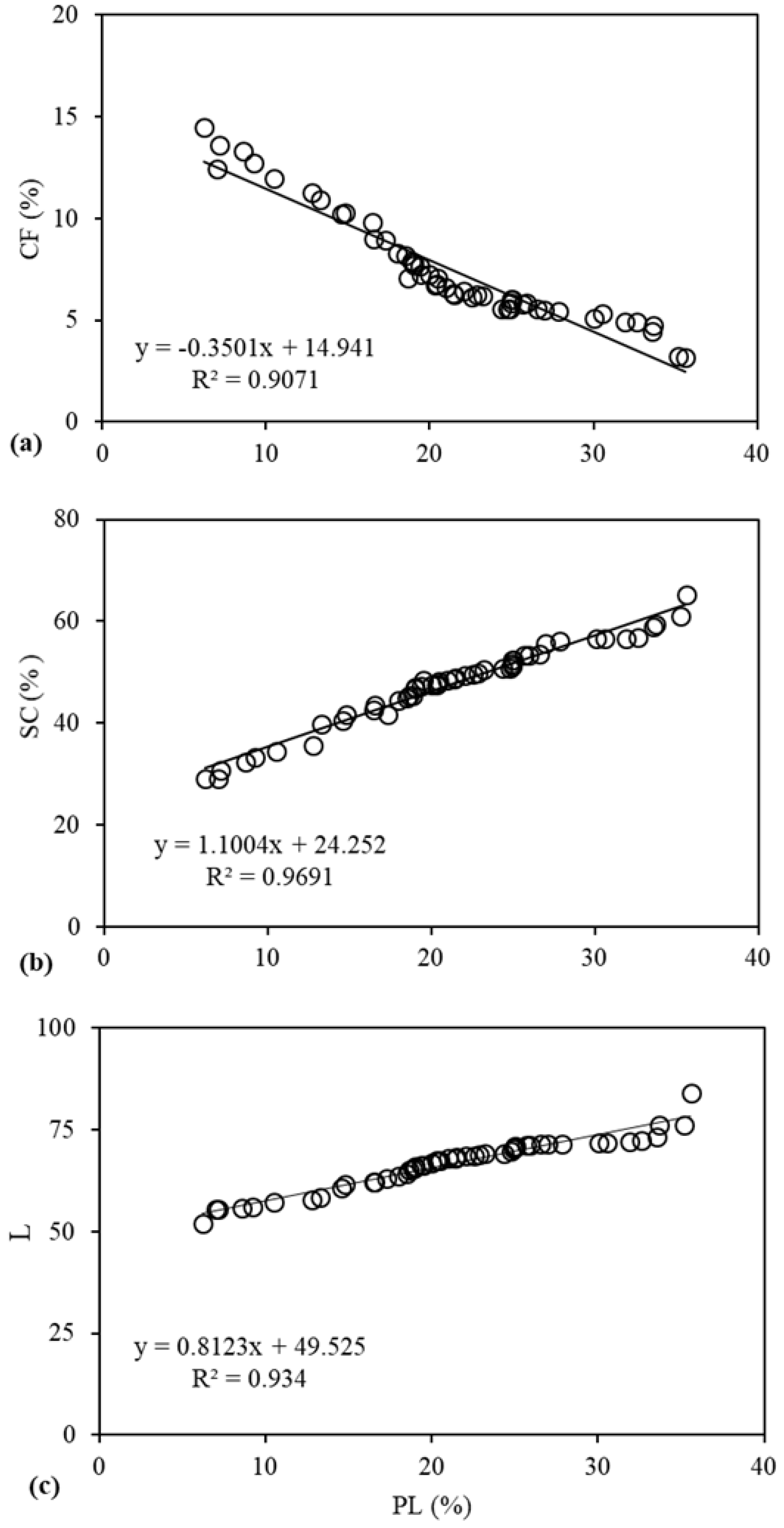 Catalysts 10 00066 g003 Catalysts 10 00066 g003