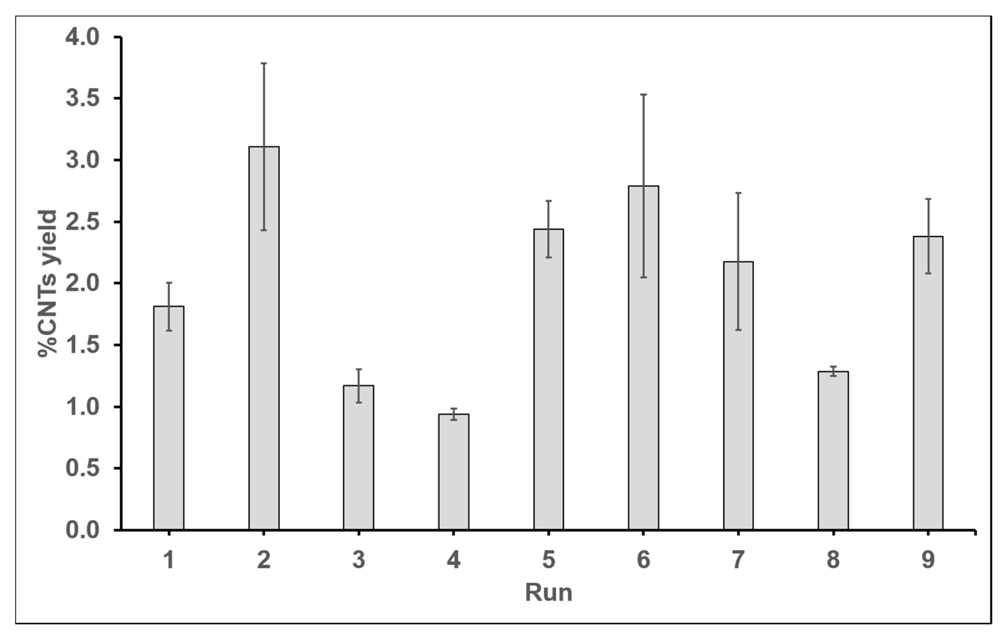 Catalysts 10 00067 g001 Catalysts 10 00067 g001