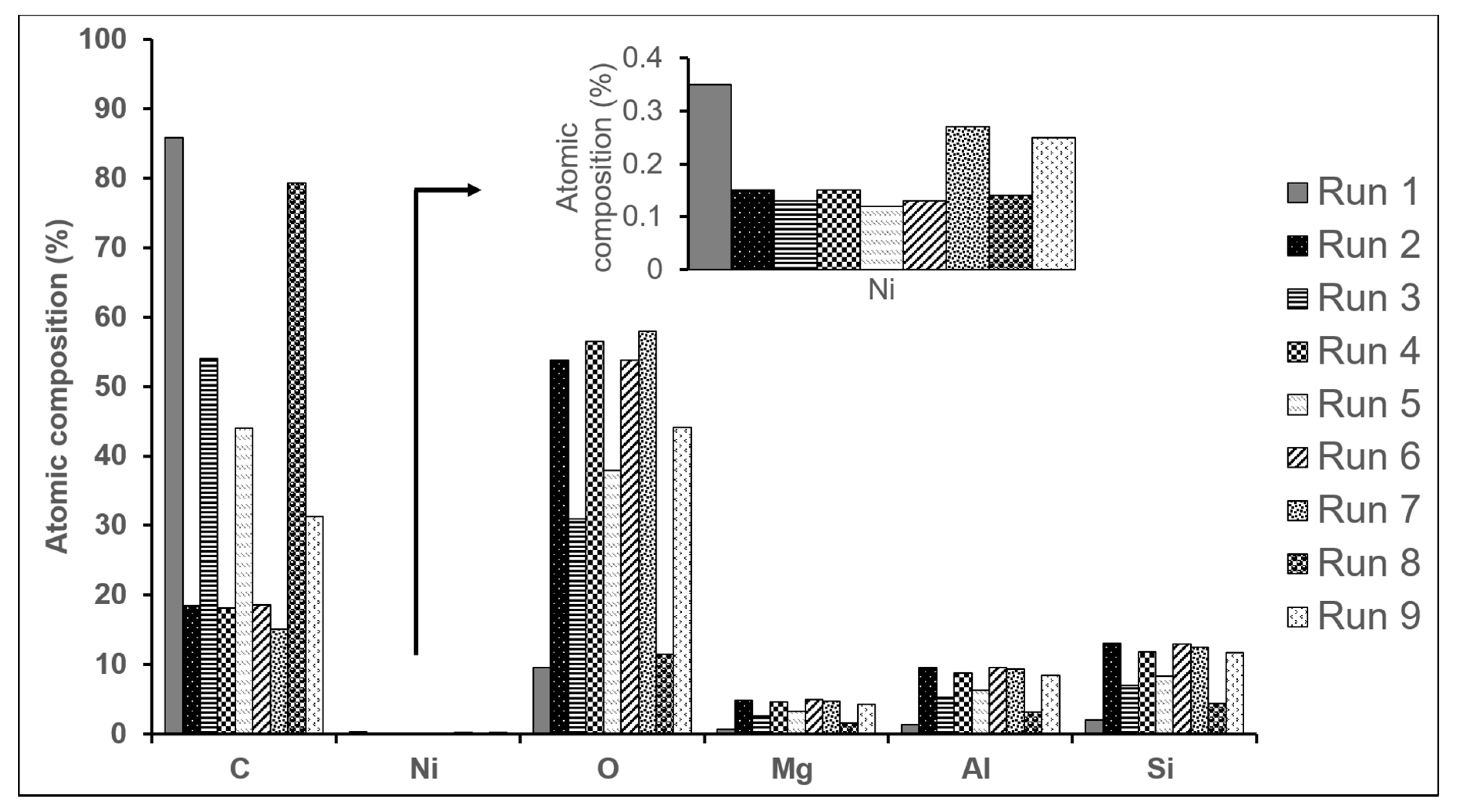 Catalysts 10 00067 g002 Catalysts 10 00067 g002