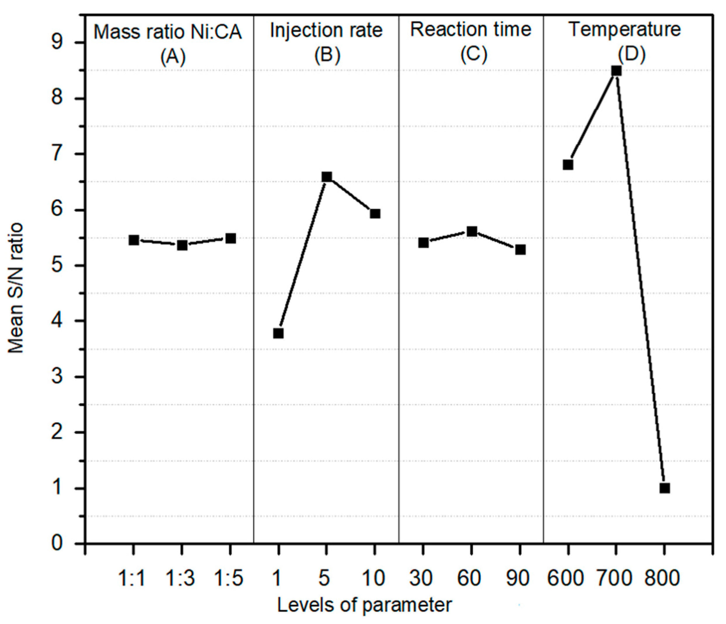 Catalysts 10 00067 g004 Catalysts 10 00067 g004