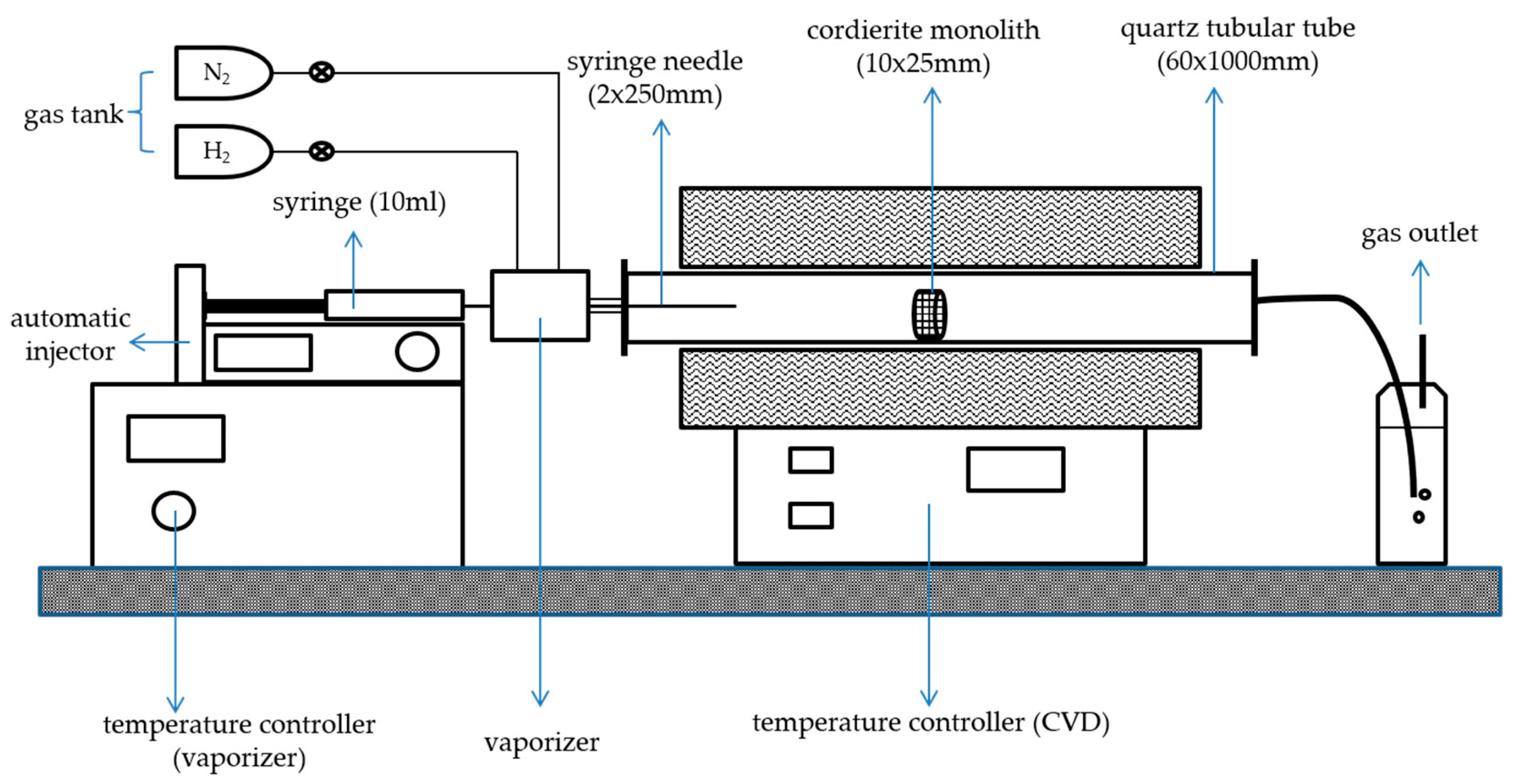 Catalysts 10 00067 g010 Catalysts 10 00067 g010