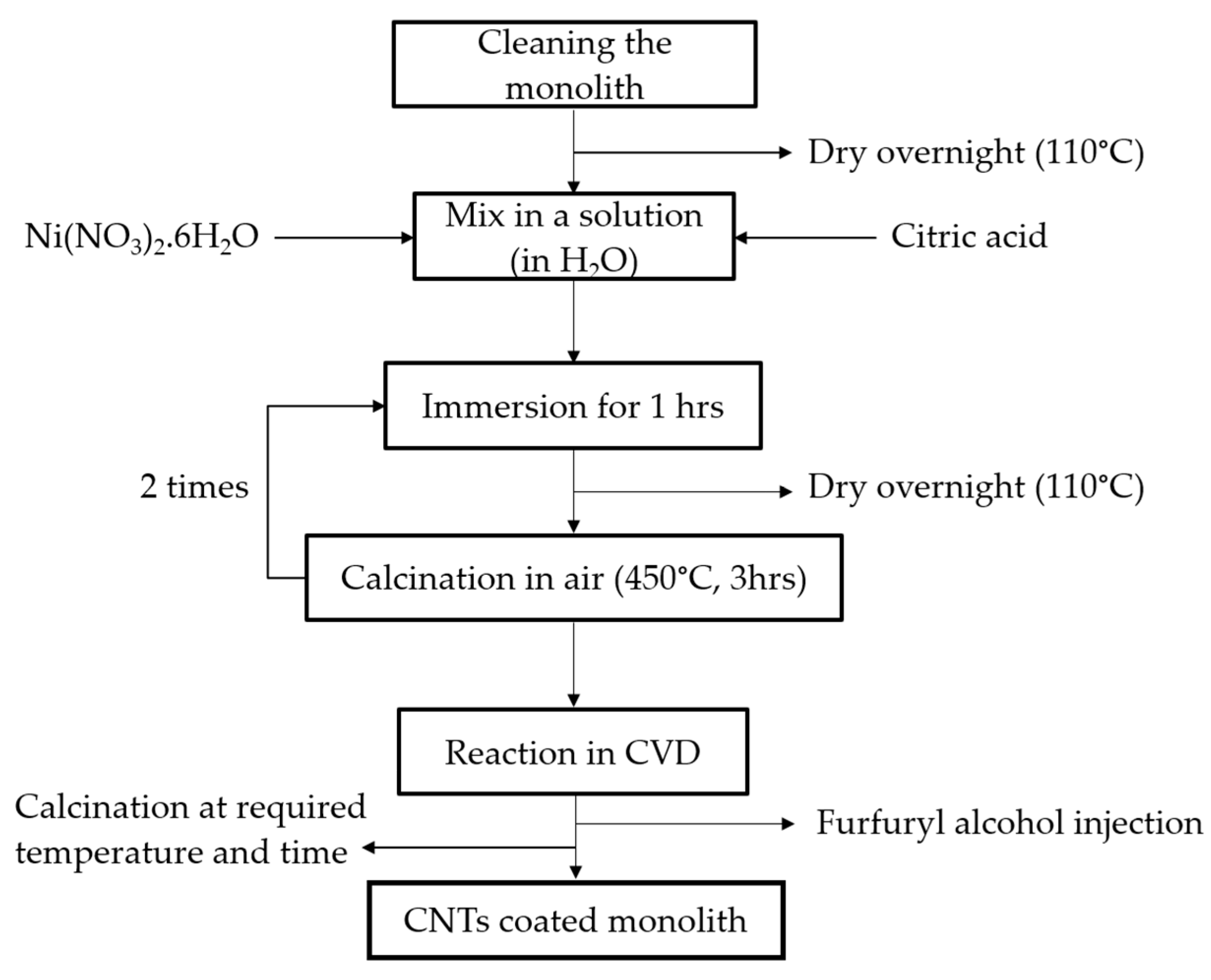 Catalysts 10 00067 g011 Catalysts 10 00067 g011