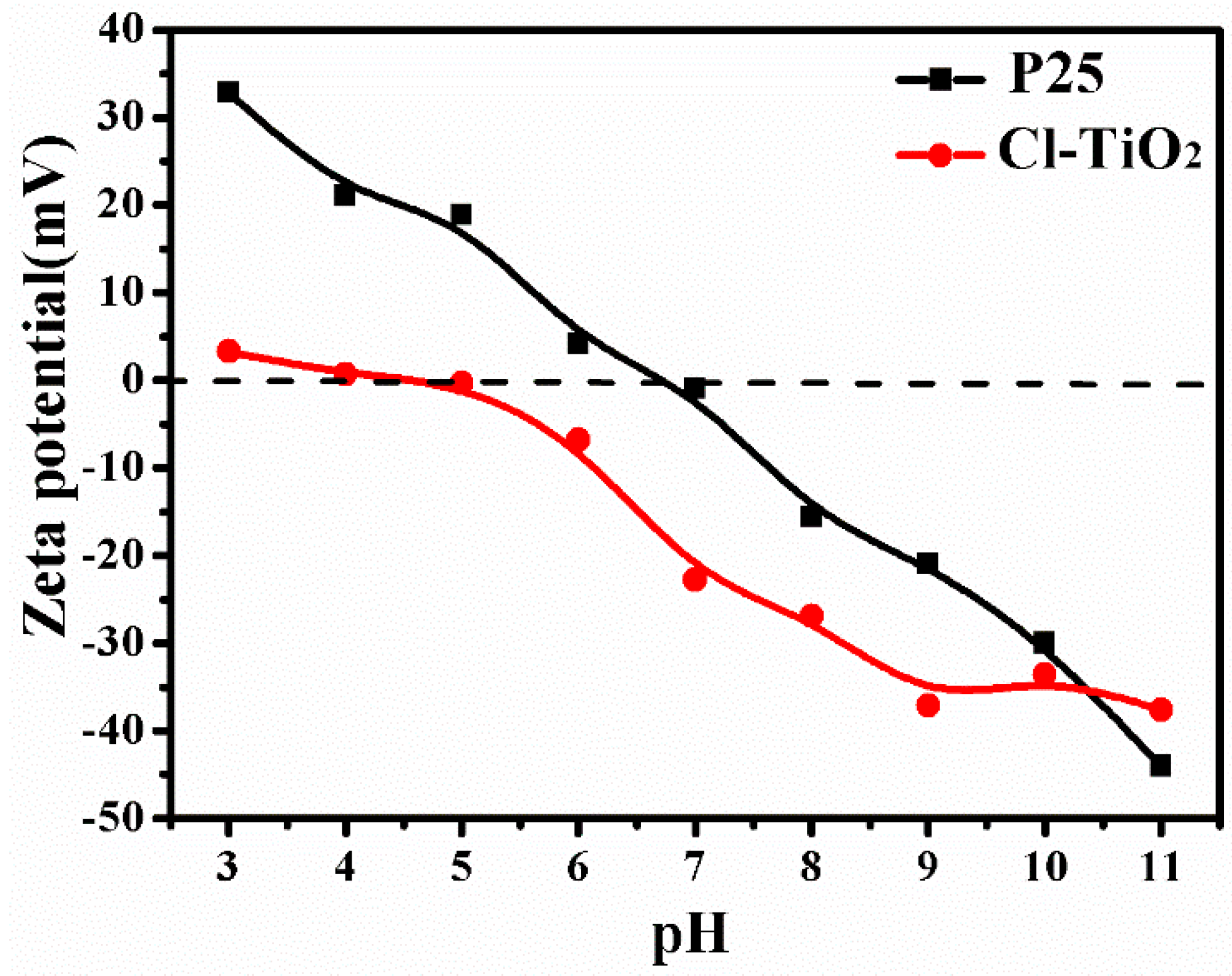 Catalysts 10 00069 g004 Catalysts 10 00069 g004