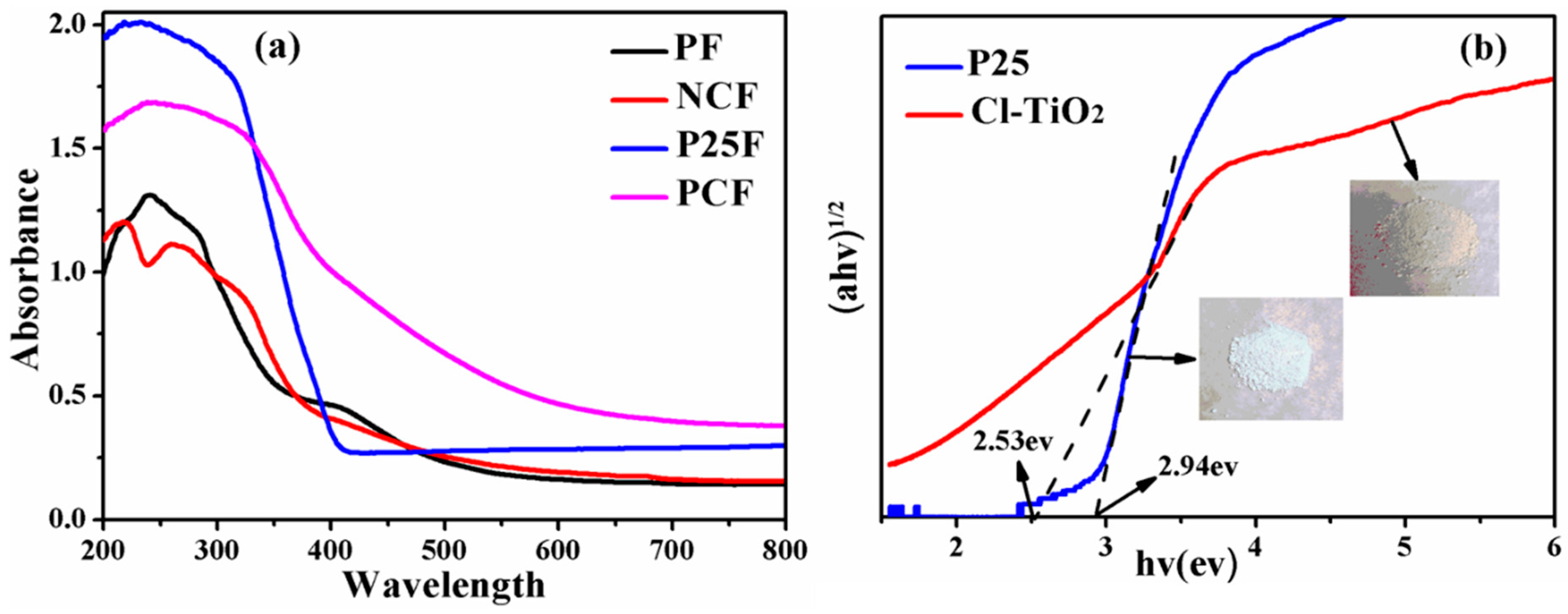 Catalysts 10 00069 g005 Catalysts 10 00069 g005