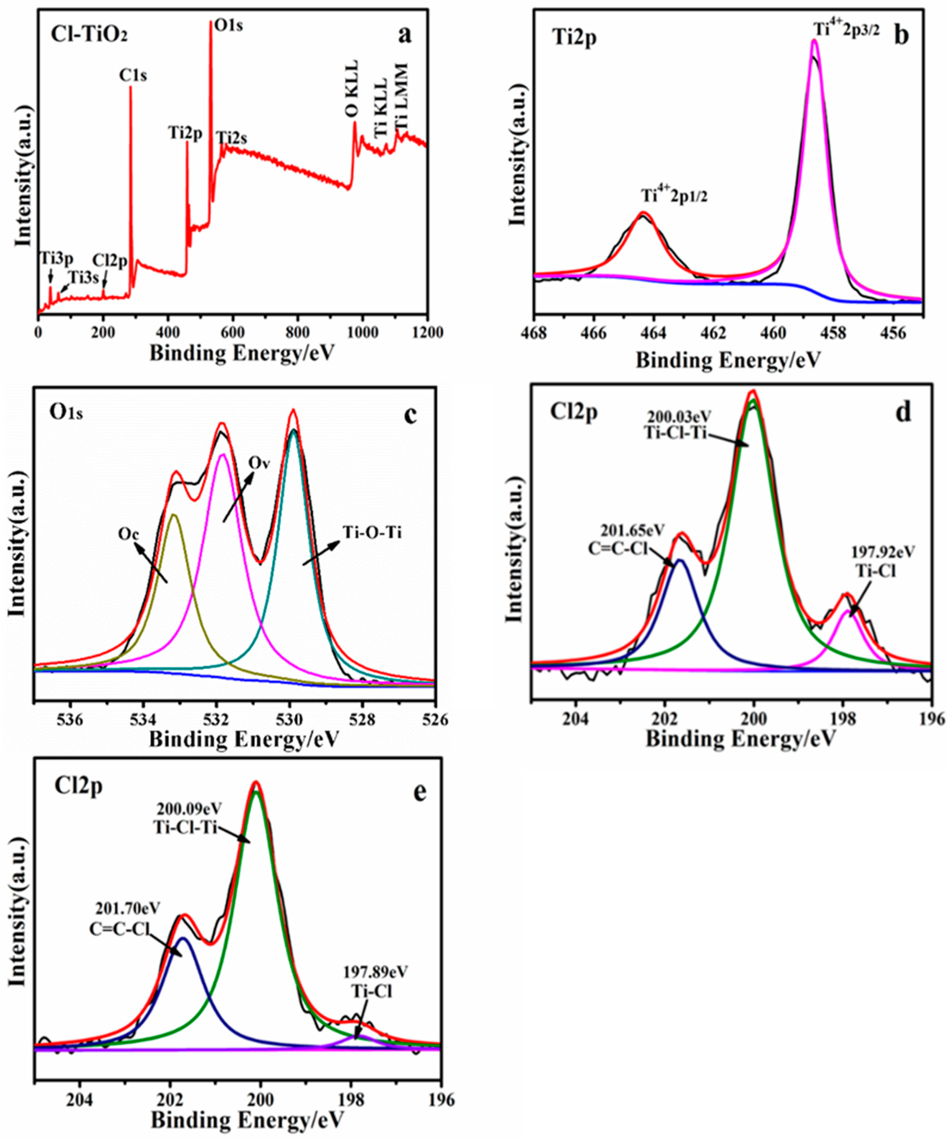 Catalysts 10 00069 g006 Catalysts 10 00069 g006