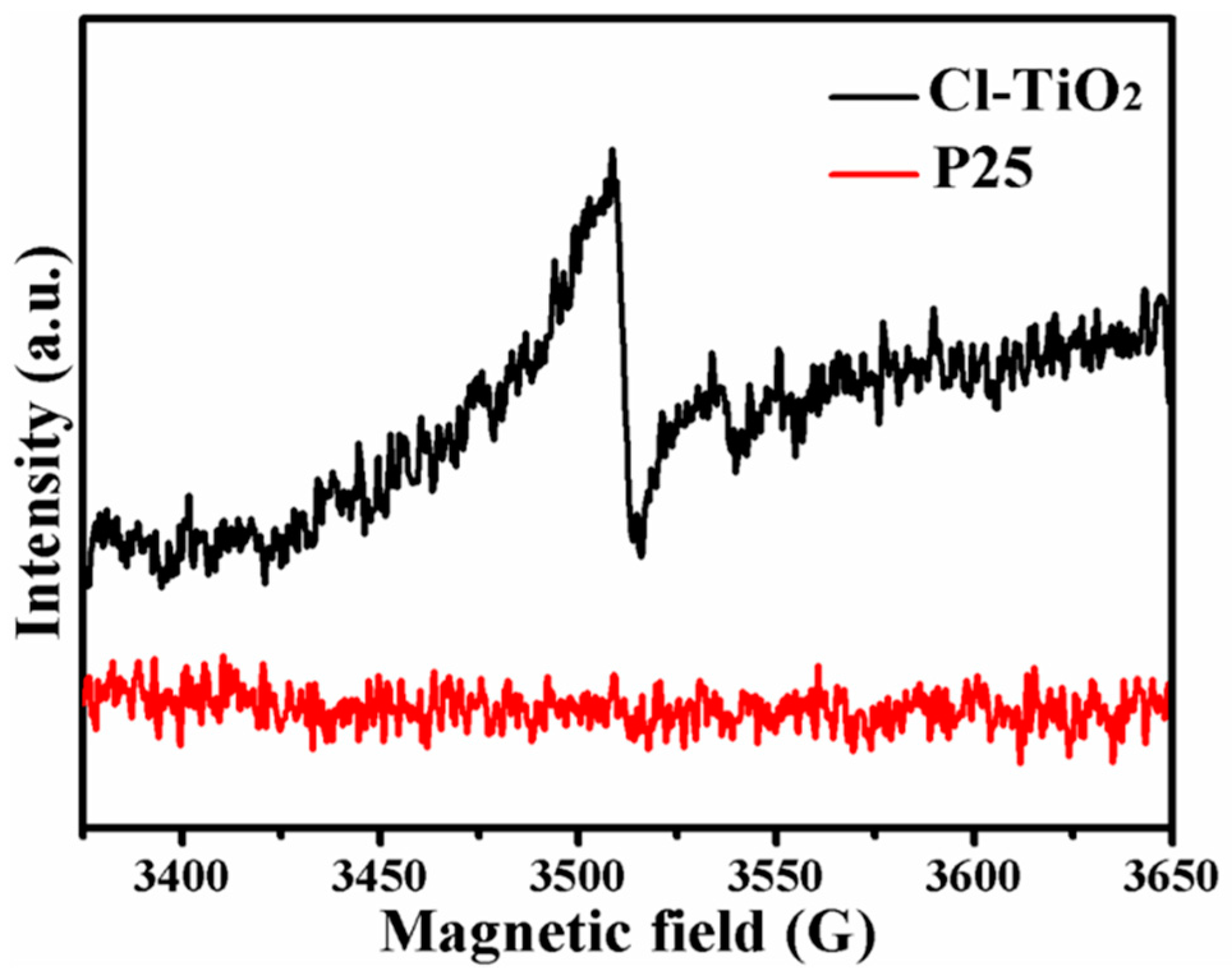 Catalysts 10 00069 g007 Catalysts 10 00069 g007