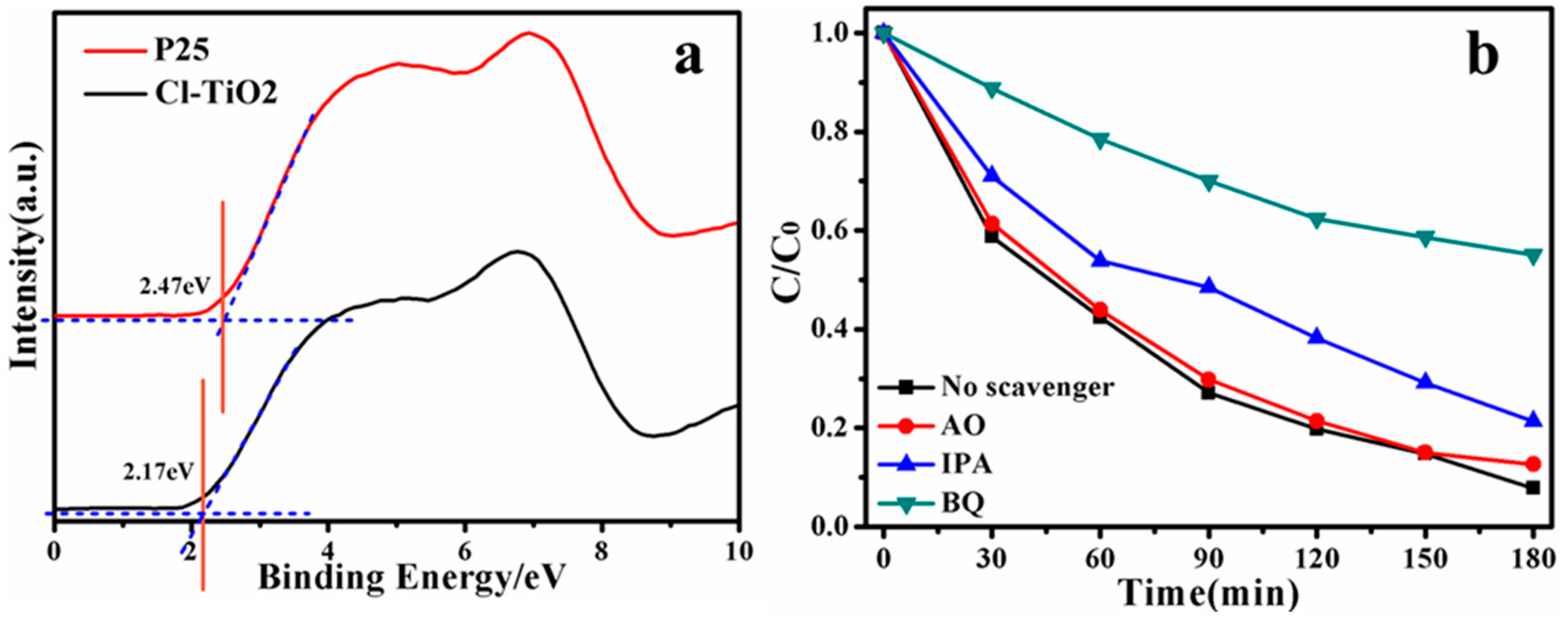 Catalysts 10 00069 g010 Catalysts 10 00069 g010