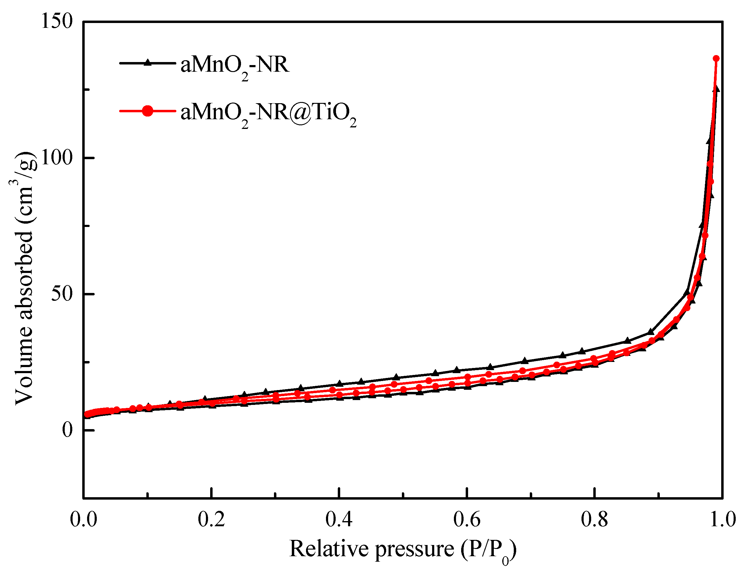 Catalysts Free Full Text Promoting Effect Of The Core Shell Structure Of Mno2 Tio2 Nanorods On So2 Resistance In Hg0 Removal Process Html Catalysts Free Full Text Promoting Effect Of The Core Shell Structure Of Mno2 Tio2 Nanorods On So2 Resistance In Hg0 Removal Process Html