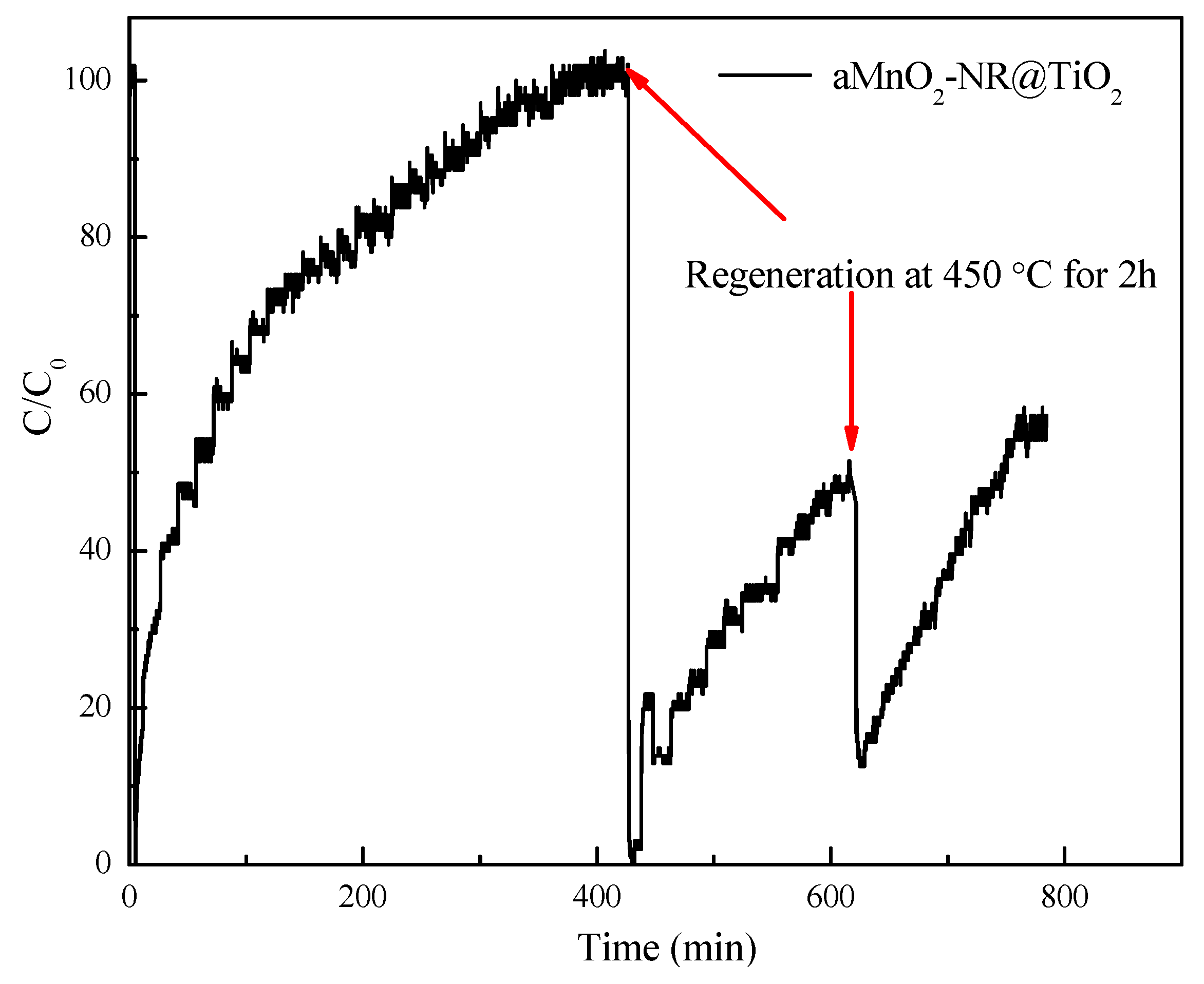 Catalysts 10 00072 g006