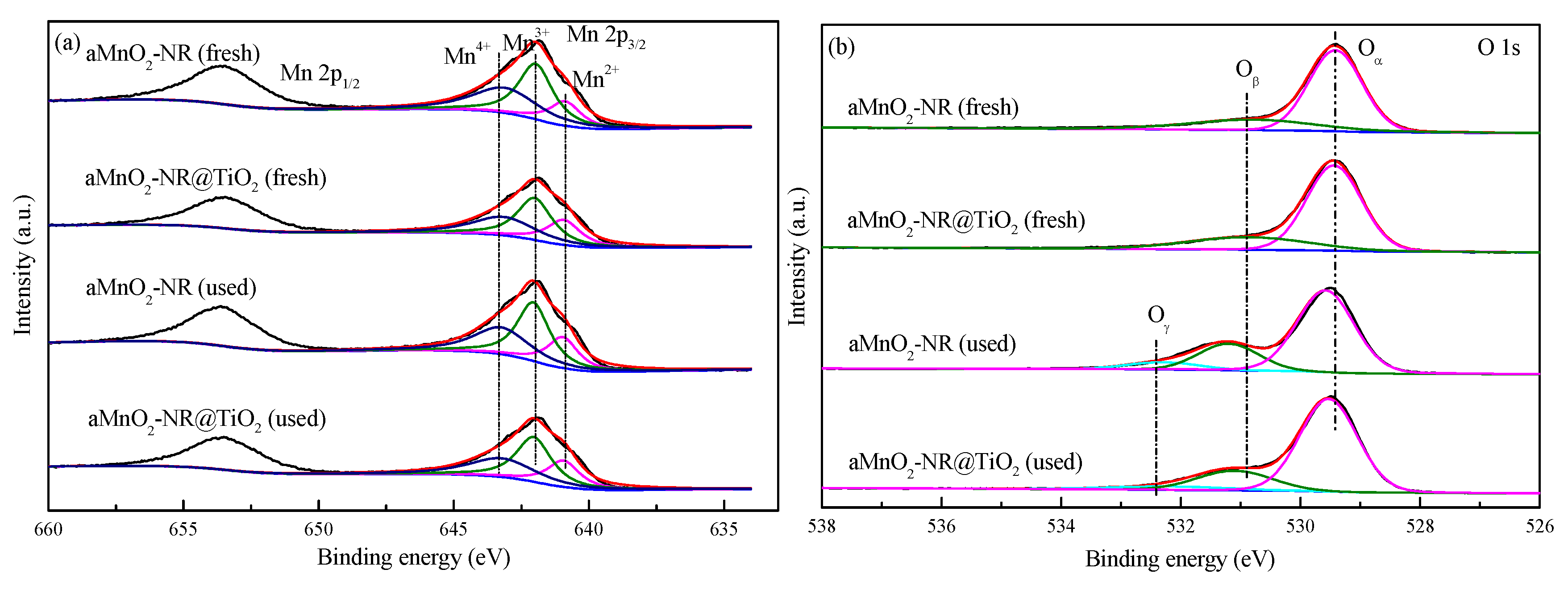 Catalysts 10 00072 g009a