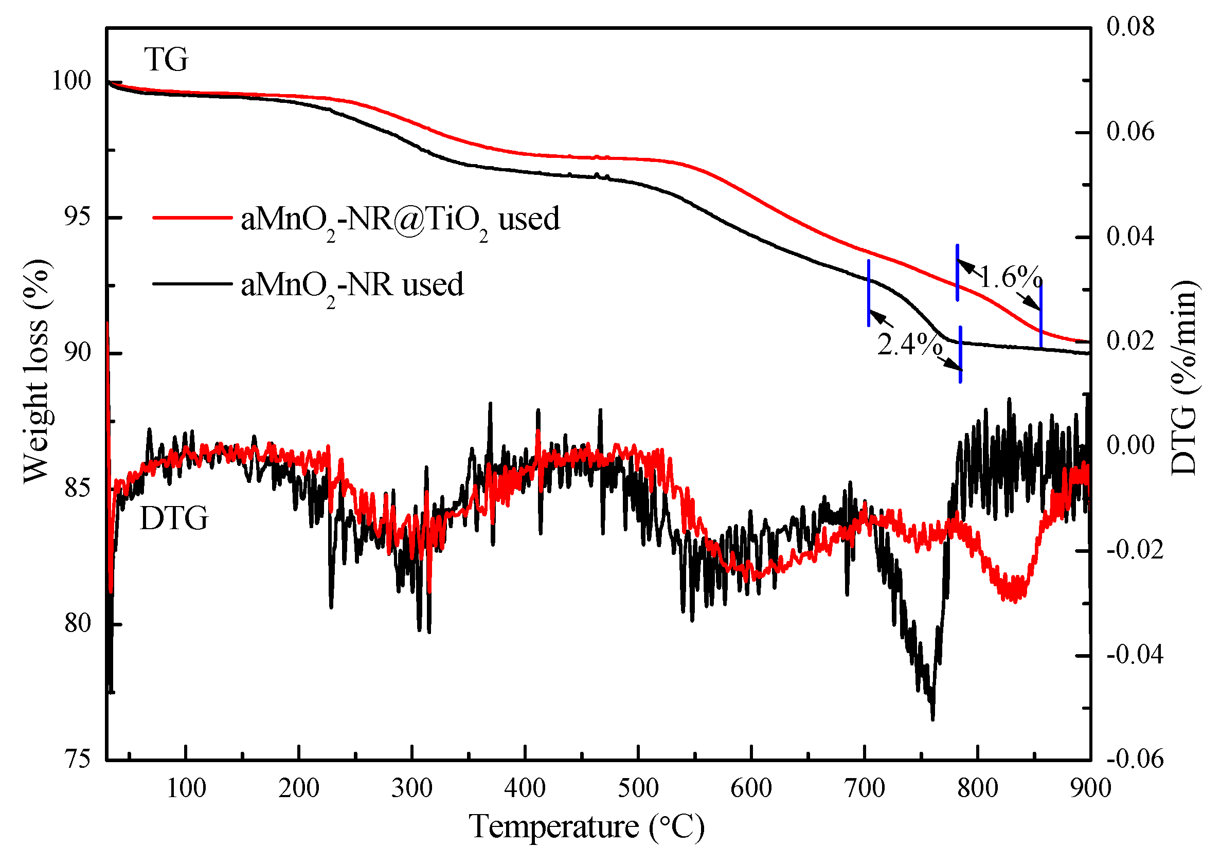 Catalysts 10 00072 g010