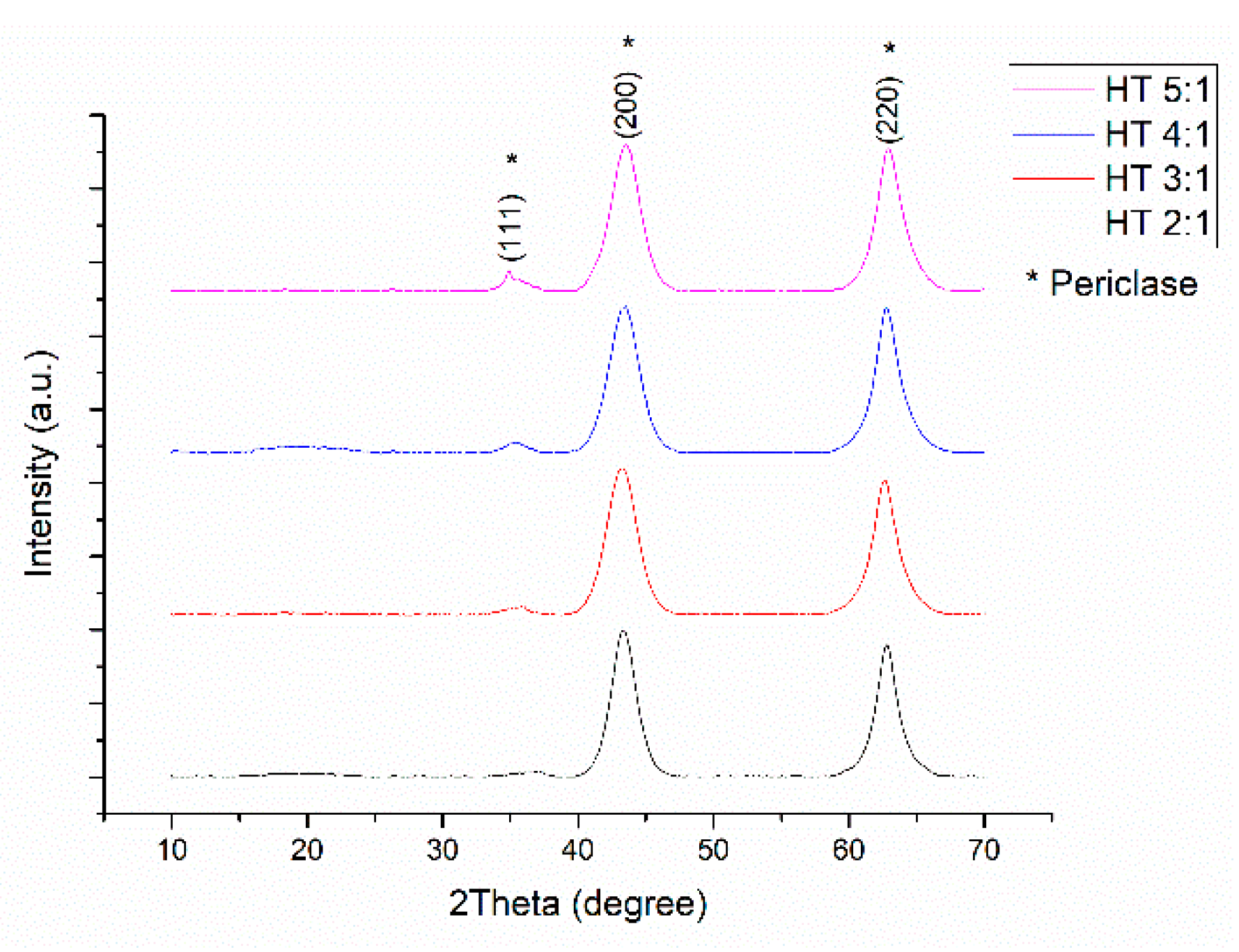 Catalysts 10 00073 g001 Catalysts 10 00073 g001