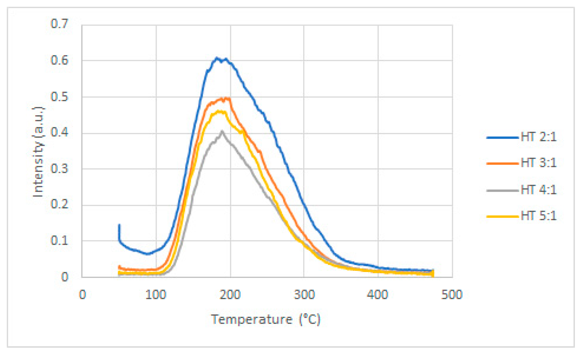 Catalysts 10 00073 g004 Catalysts 10 00073 g004