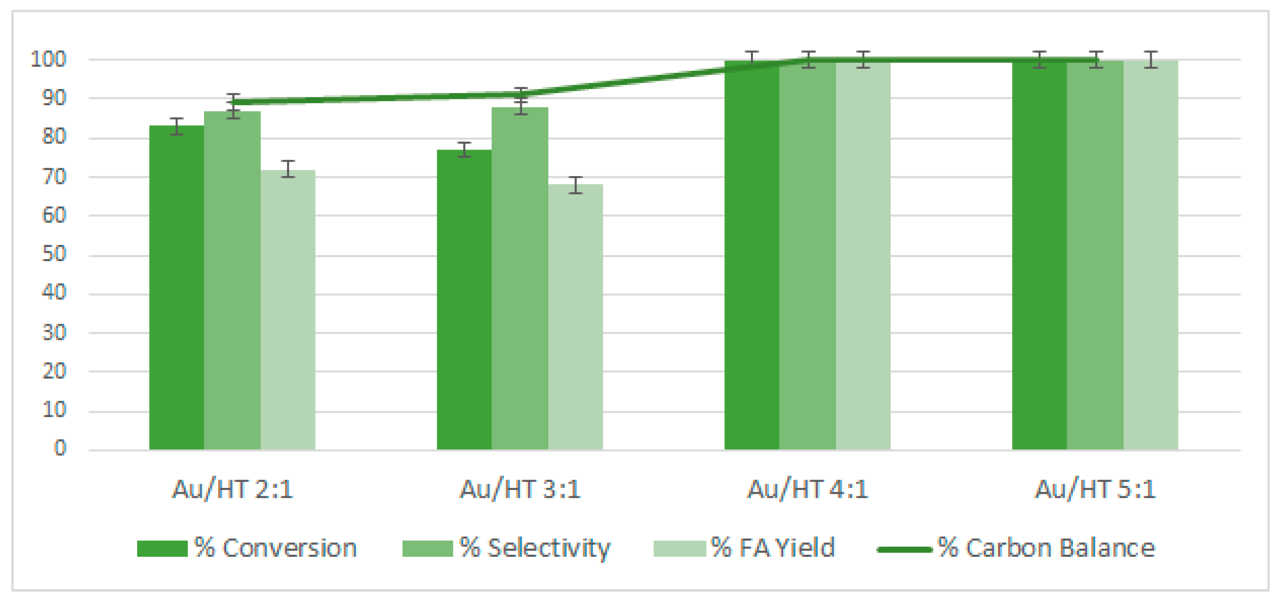 Catalysts 10 00073 g006 Catalysts 10 00073 g006