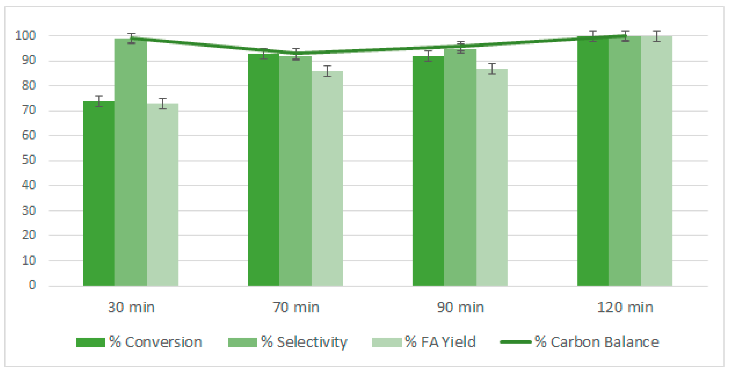 Catalysts 10 00073 g007 Catalysts 10 00073 g007