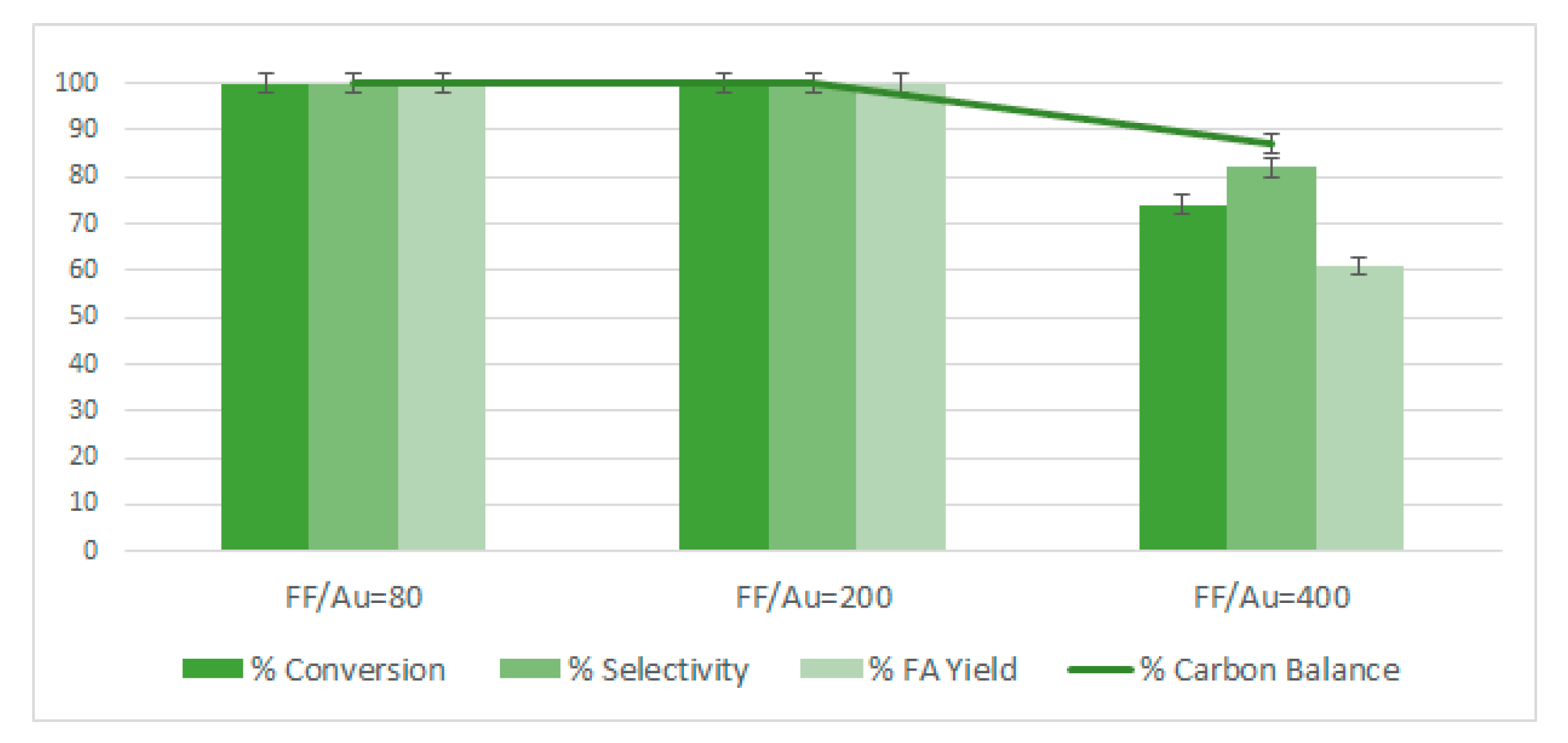 Catalysts 10 00073 g009 Catalysts 10 00073 g009