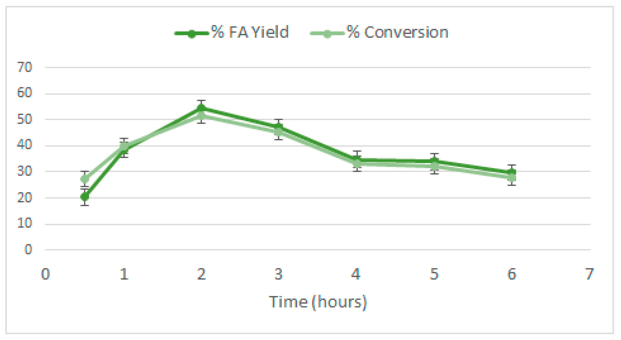 Catalysts 10 00073 g010 Catalysts 10 00073 g010
