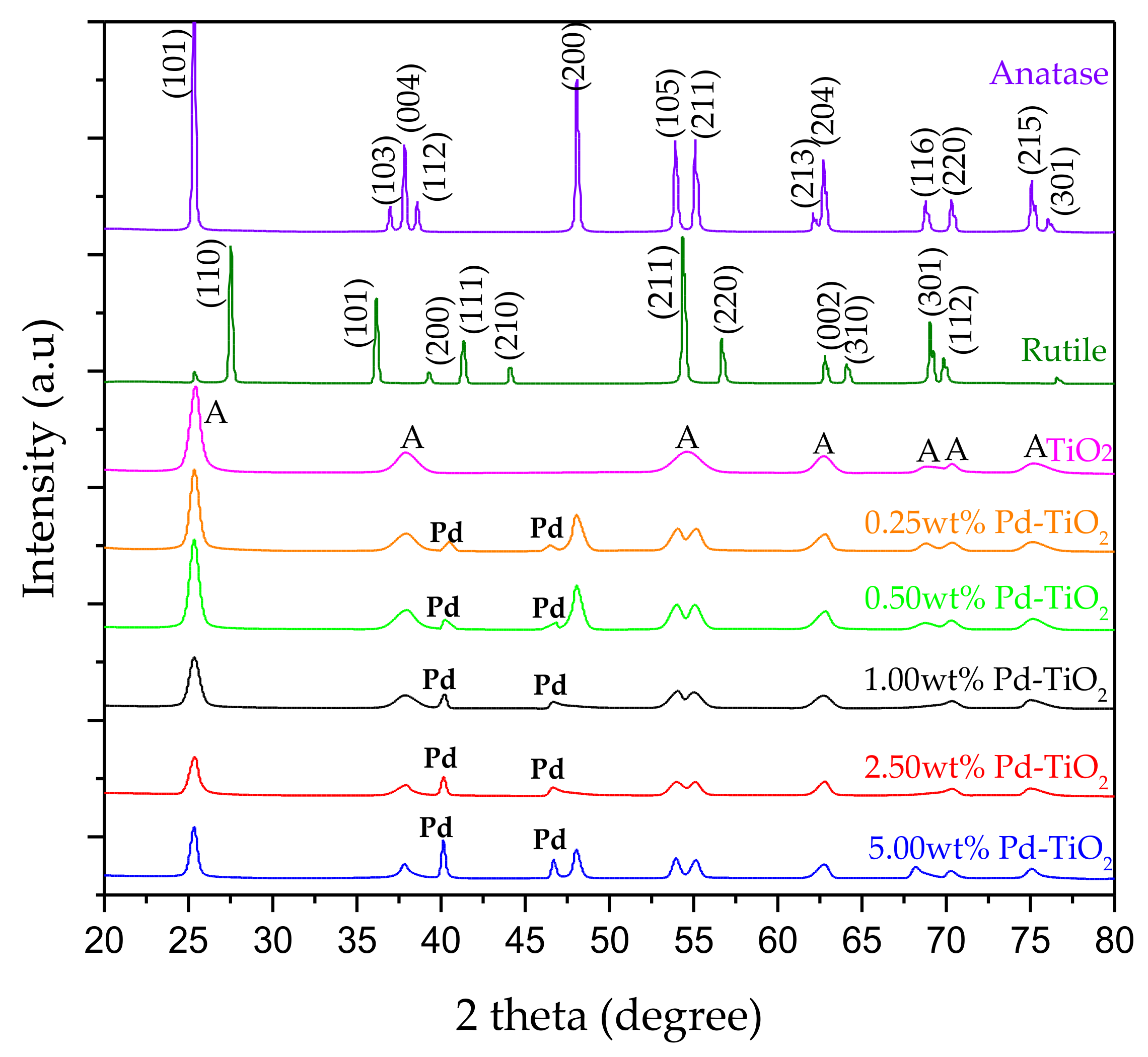 Catalysts 10 00074 g001 Catalysts 10 00074 g001