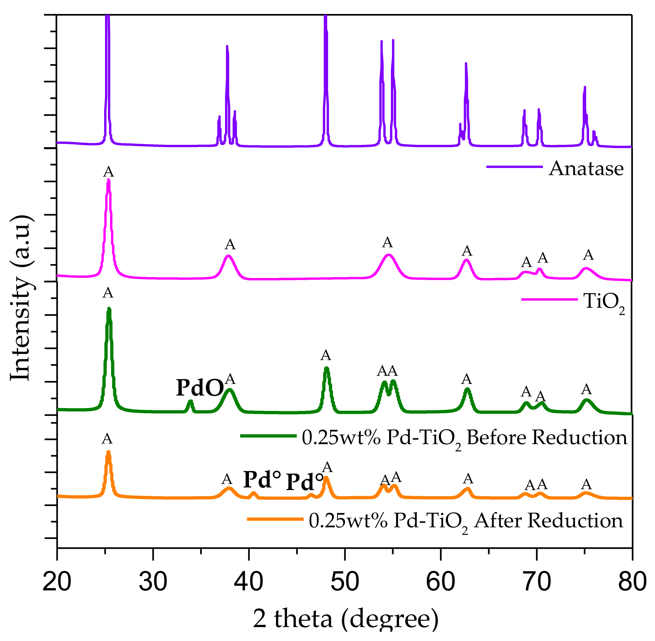 Catalysts 10 00074 g002 Catalysts 10 00074 g002