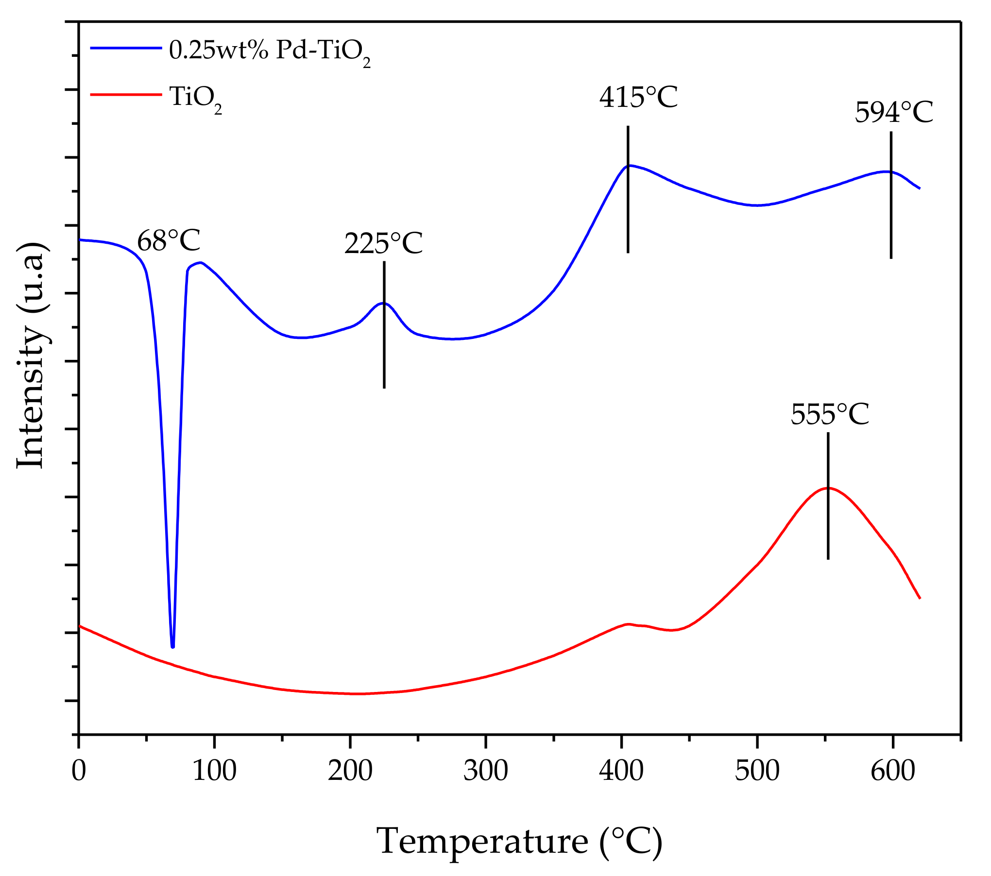 Catalysts 10 00074 g003 Catalysts 10 00074 g003