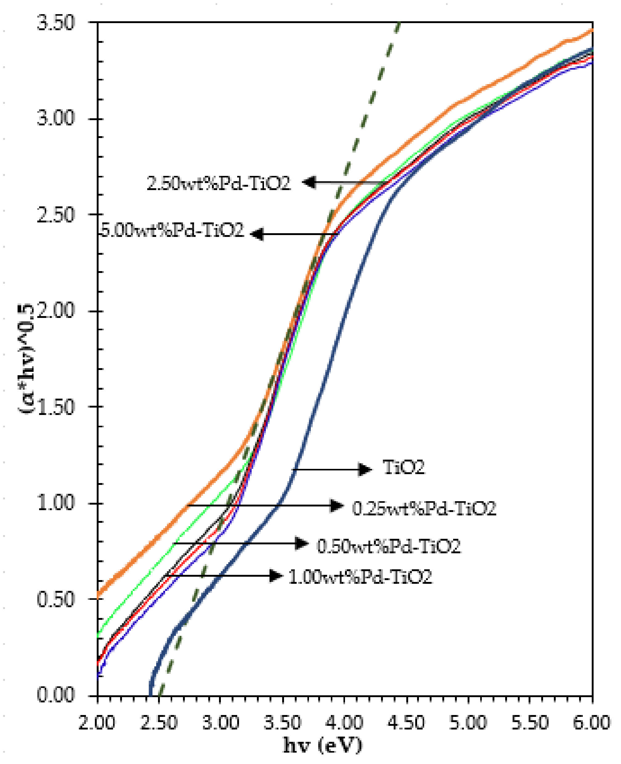 Catalysts 10 00074 g004 Catalysts 10 00074 g004