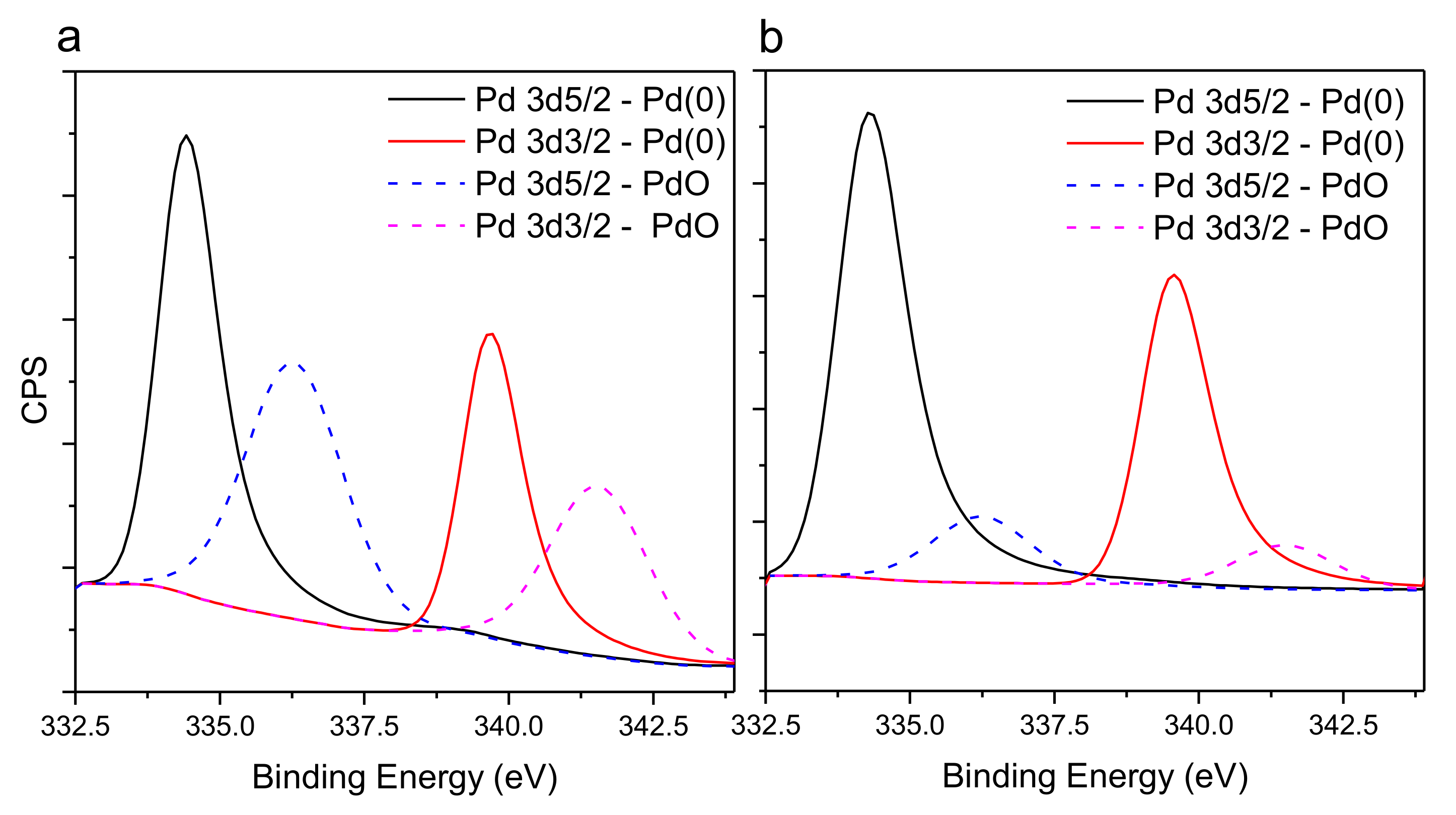 Catalysts 10 00074 g005 Catalysts 10 00074 g005