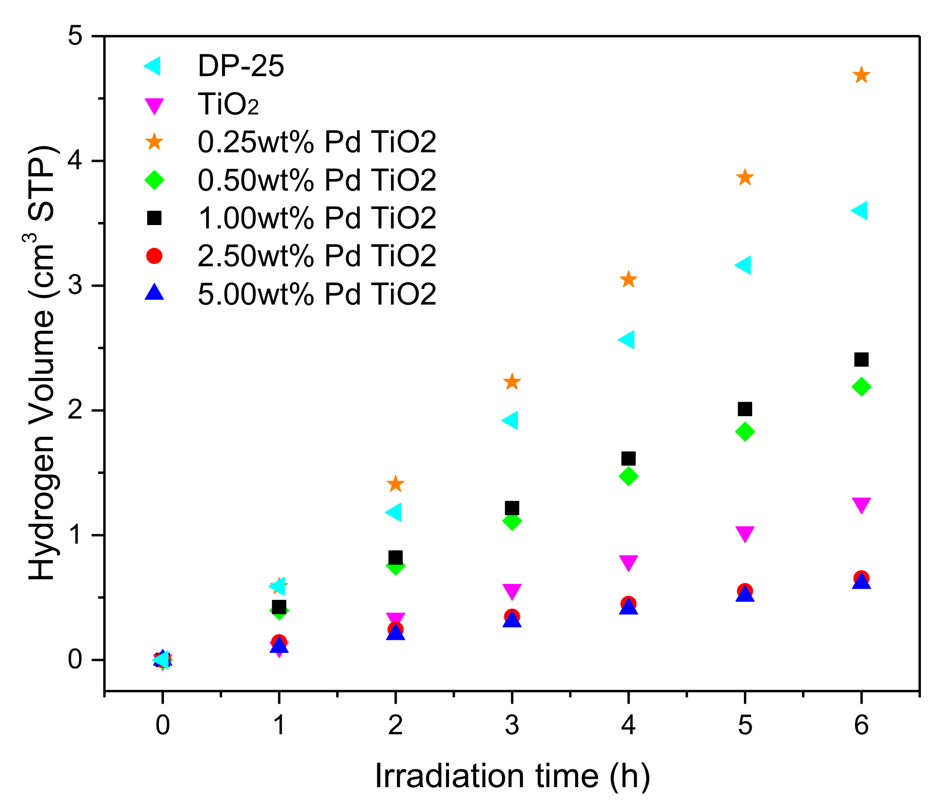 Catalysts 10 00074 g007 Catalysts 10 00074 g007