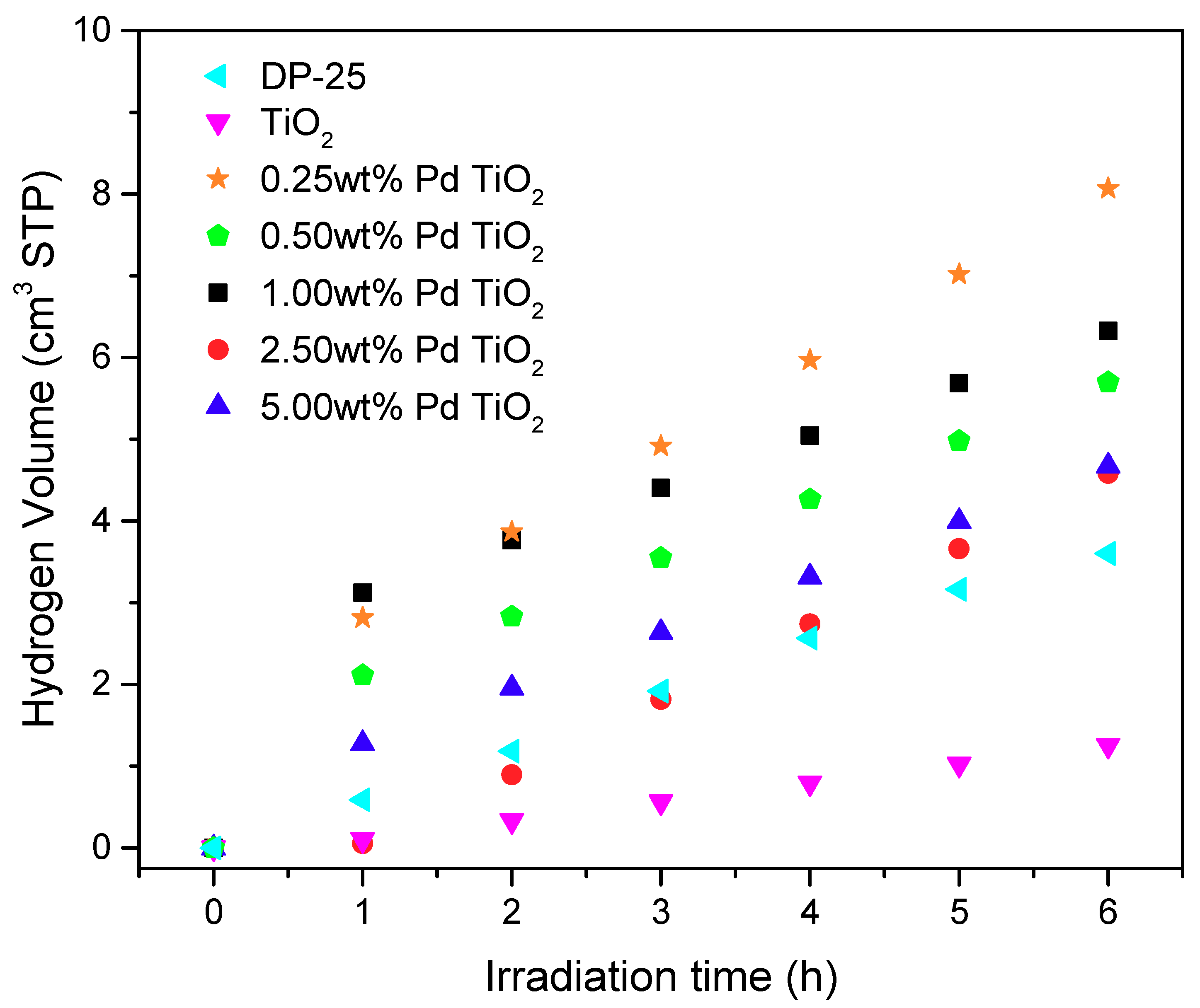 Catalysts 10 00074 g009 Catalysts 10 00074 g009