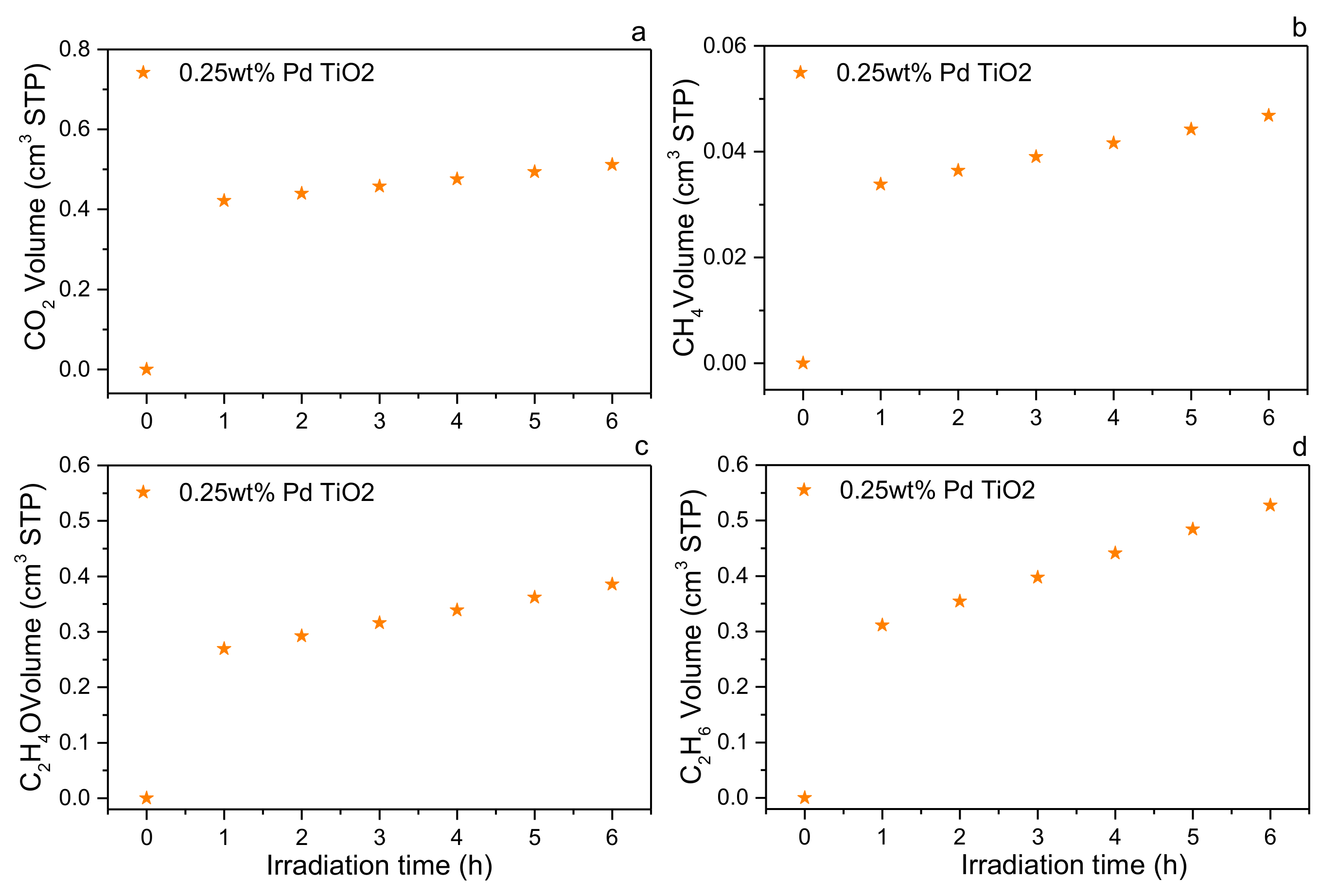 Catalysts 10 00074 g010 Catalysts 10 00074 g010
