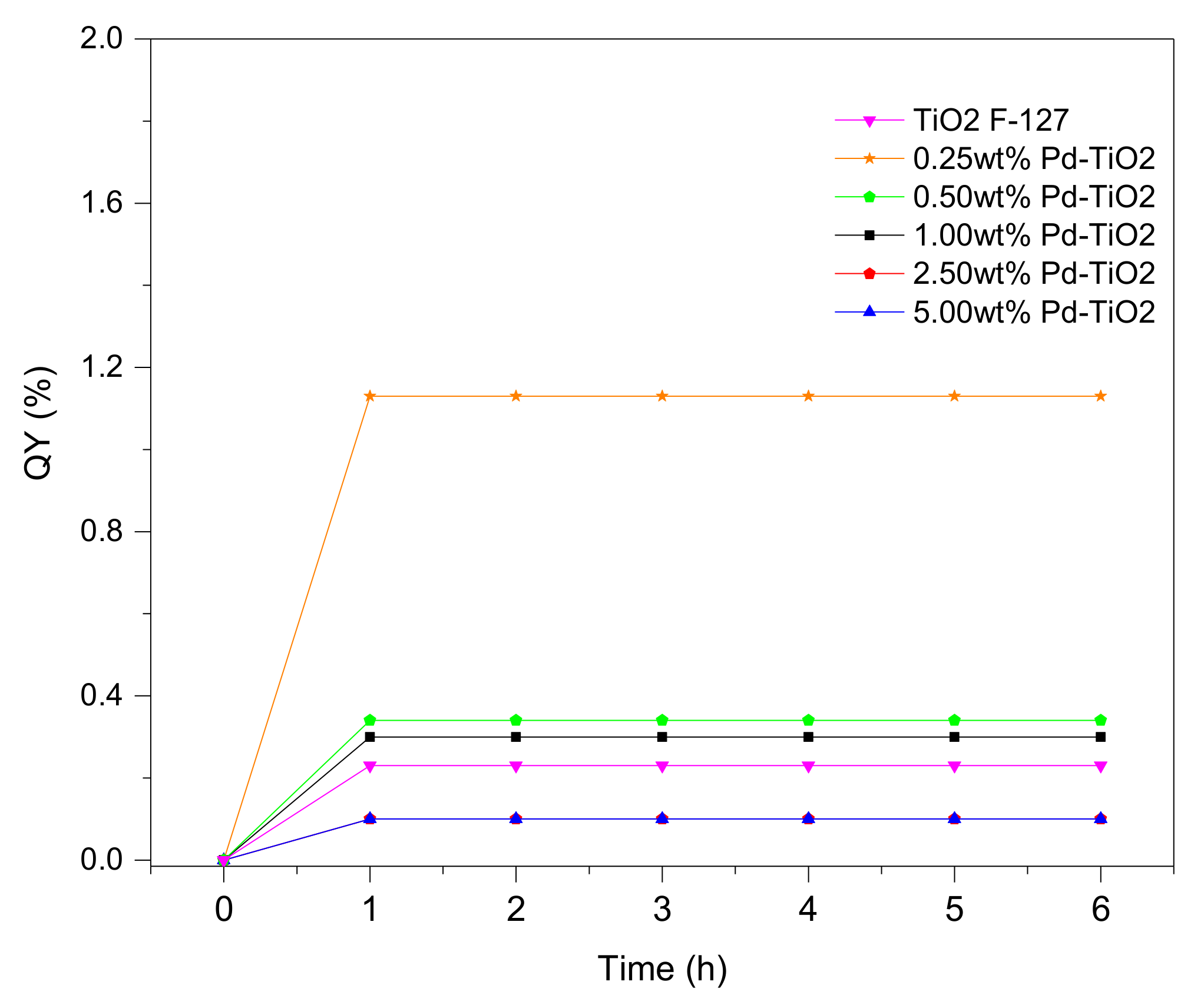 Catalysts 10 00074 g011 Catalysts 10 00074 g011