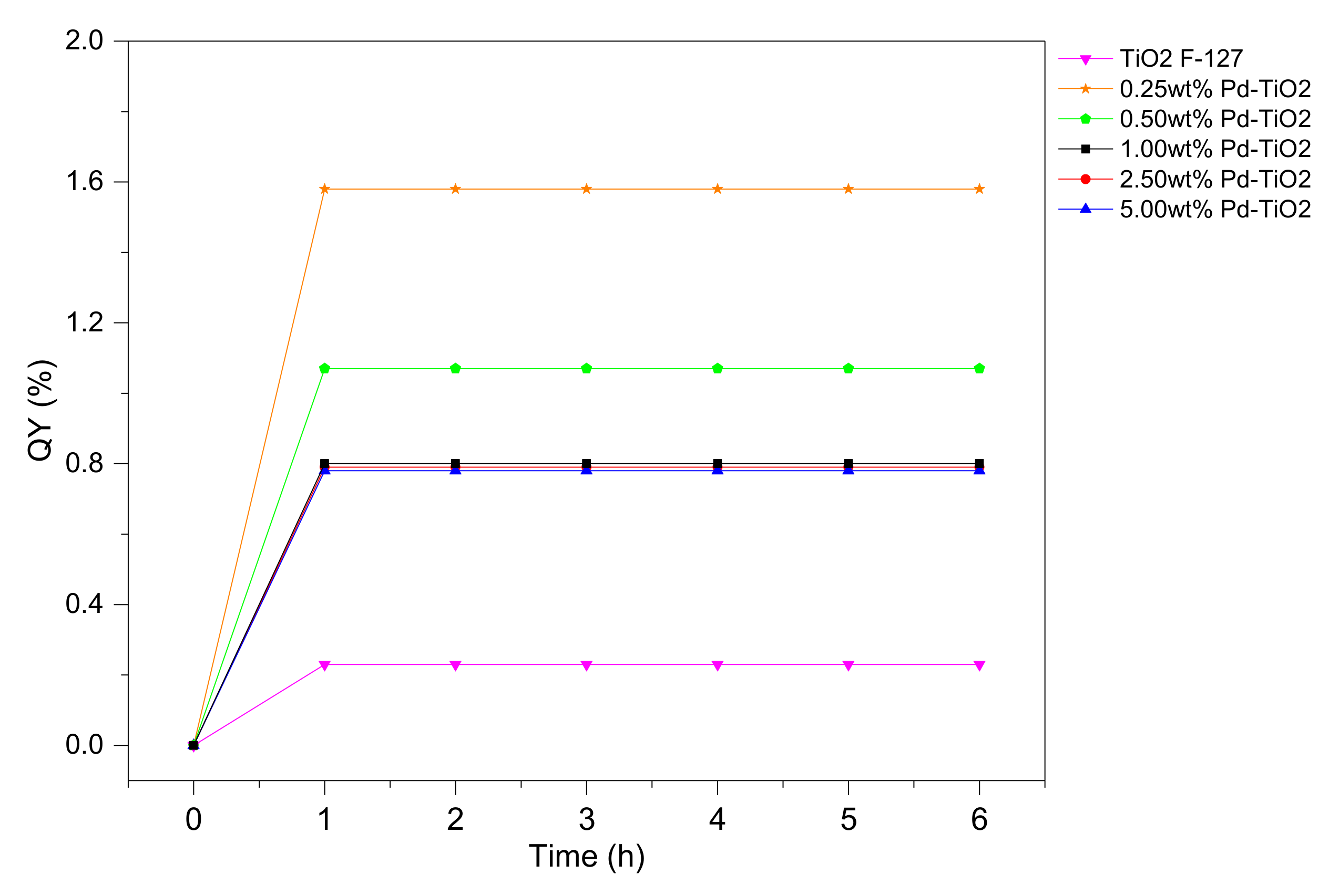 Catalysts 10 00074 g012 Catalysts 10 00074 g012