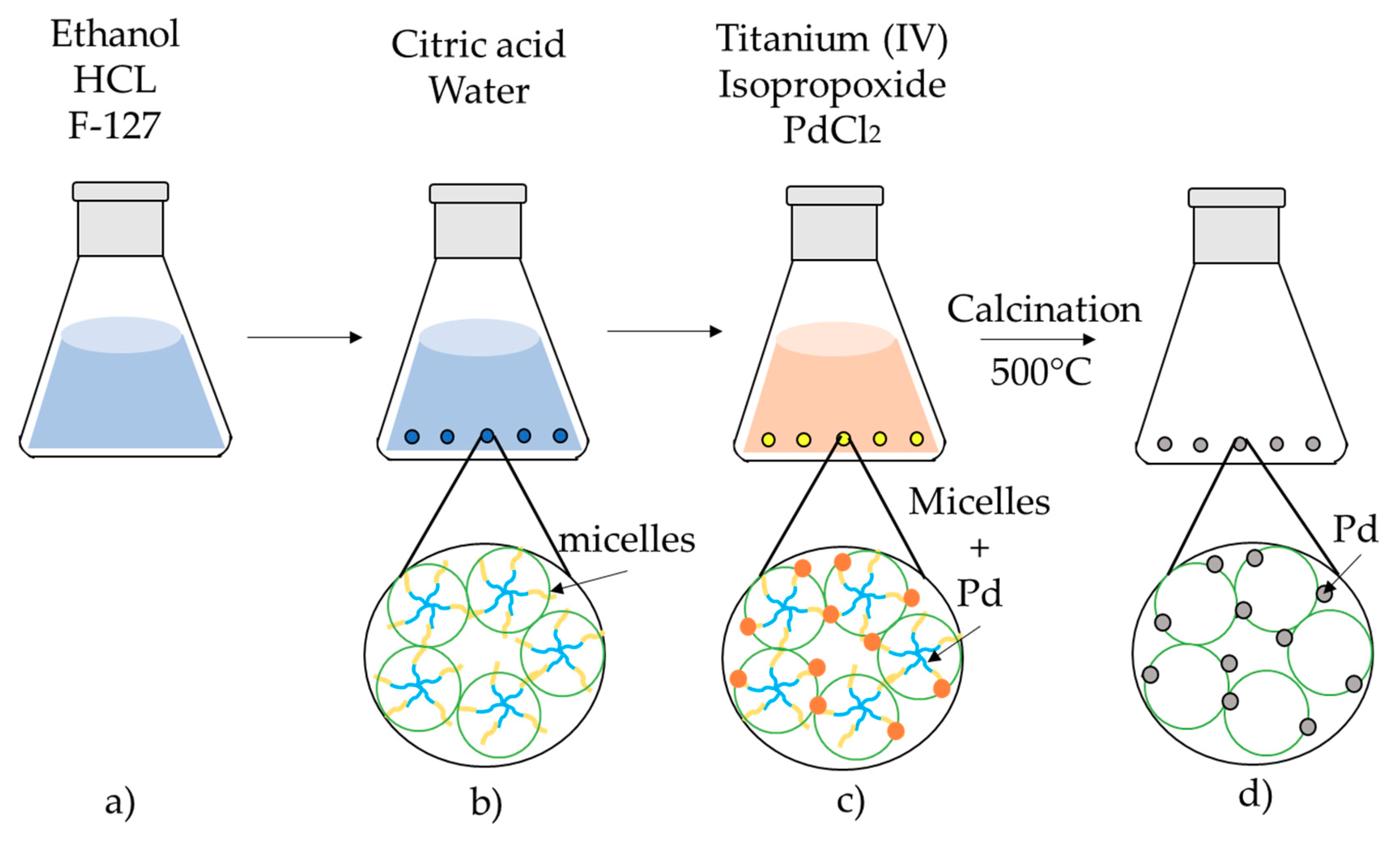 Catalysts 10 00074 g0a1 Catalysts 10 00074 g0a1