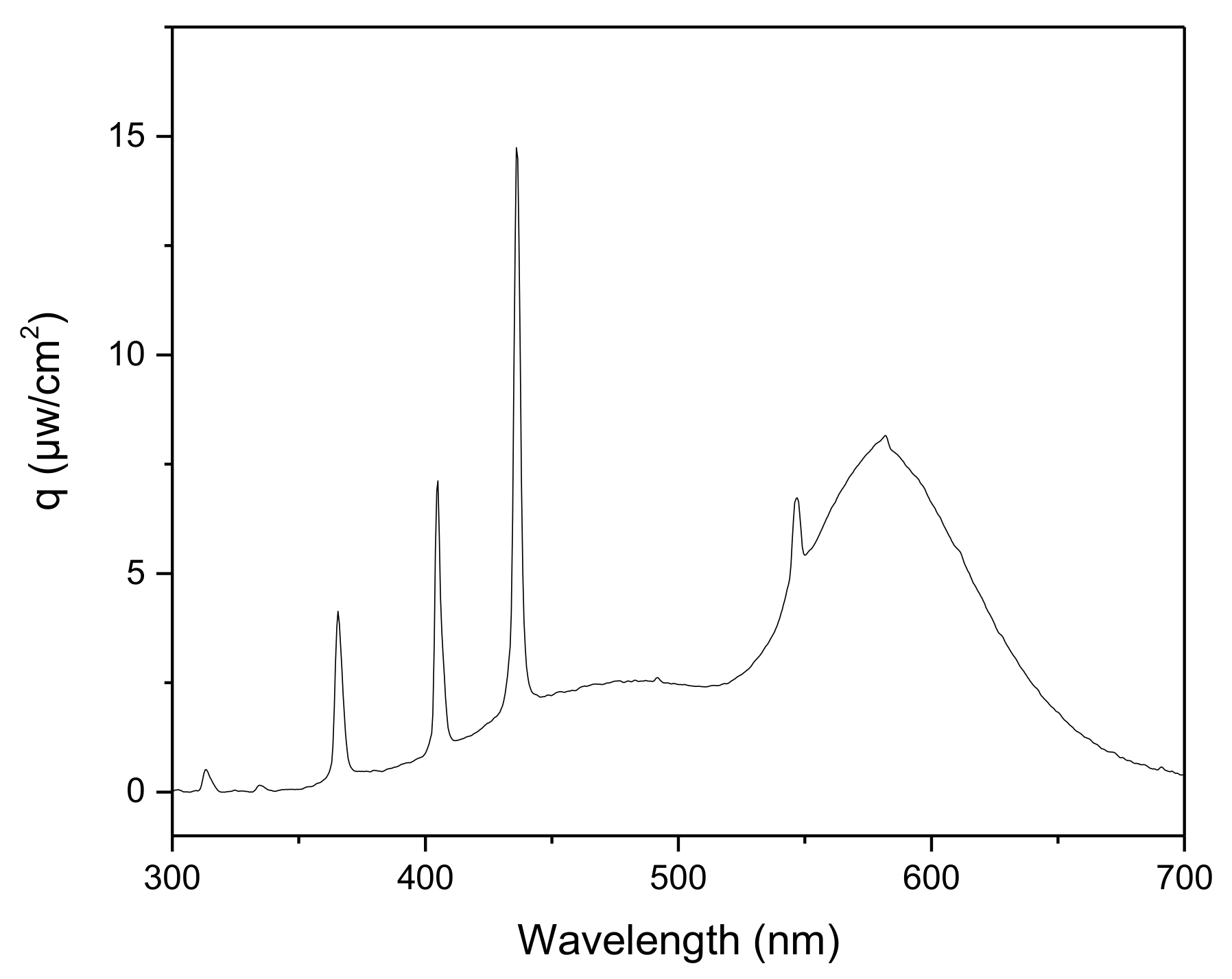 Catalysts 10 00074 g0a3 Catalysts 10 00074 g0a3