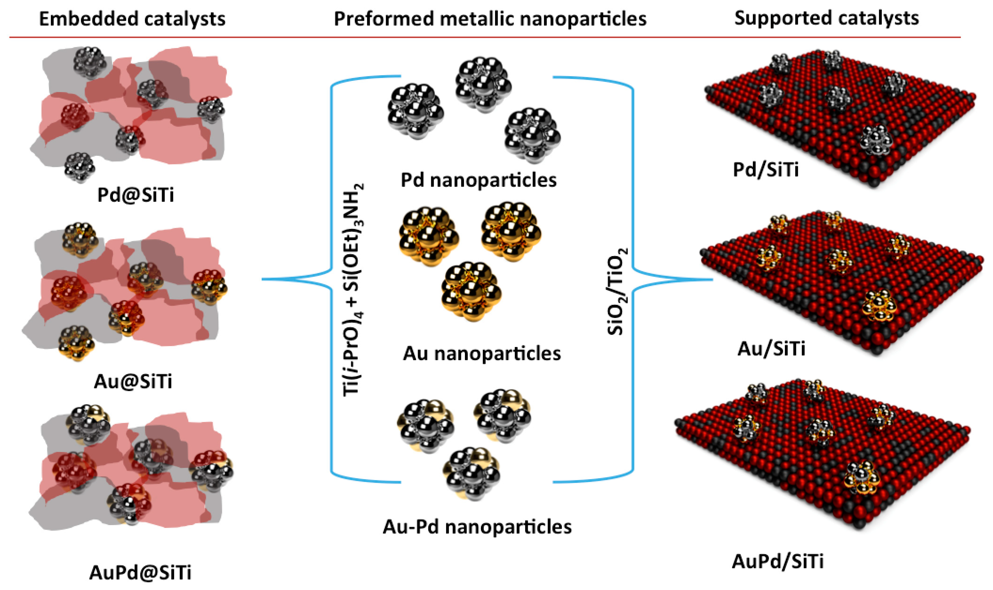 Catalysts 10 00075 g001