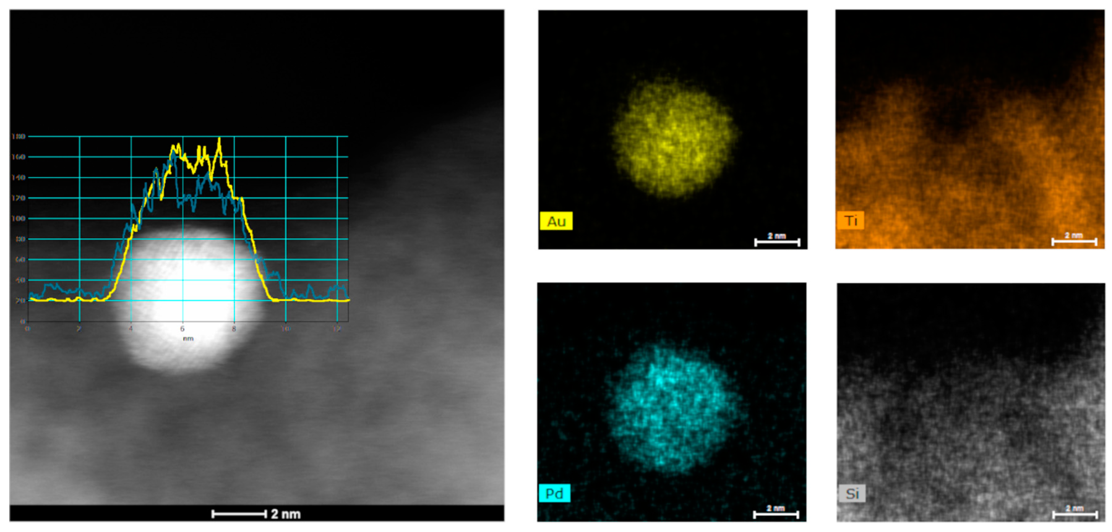 Catalysts 10 00075 g003